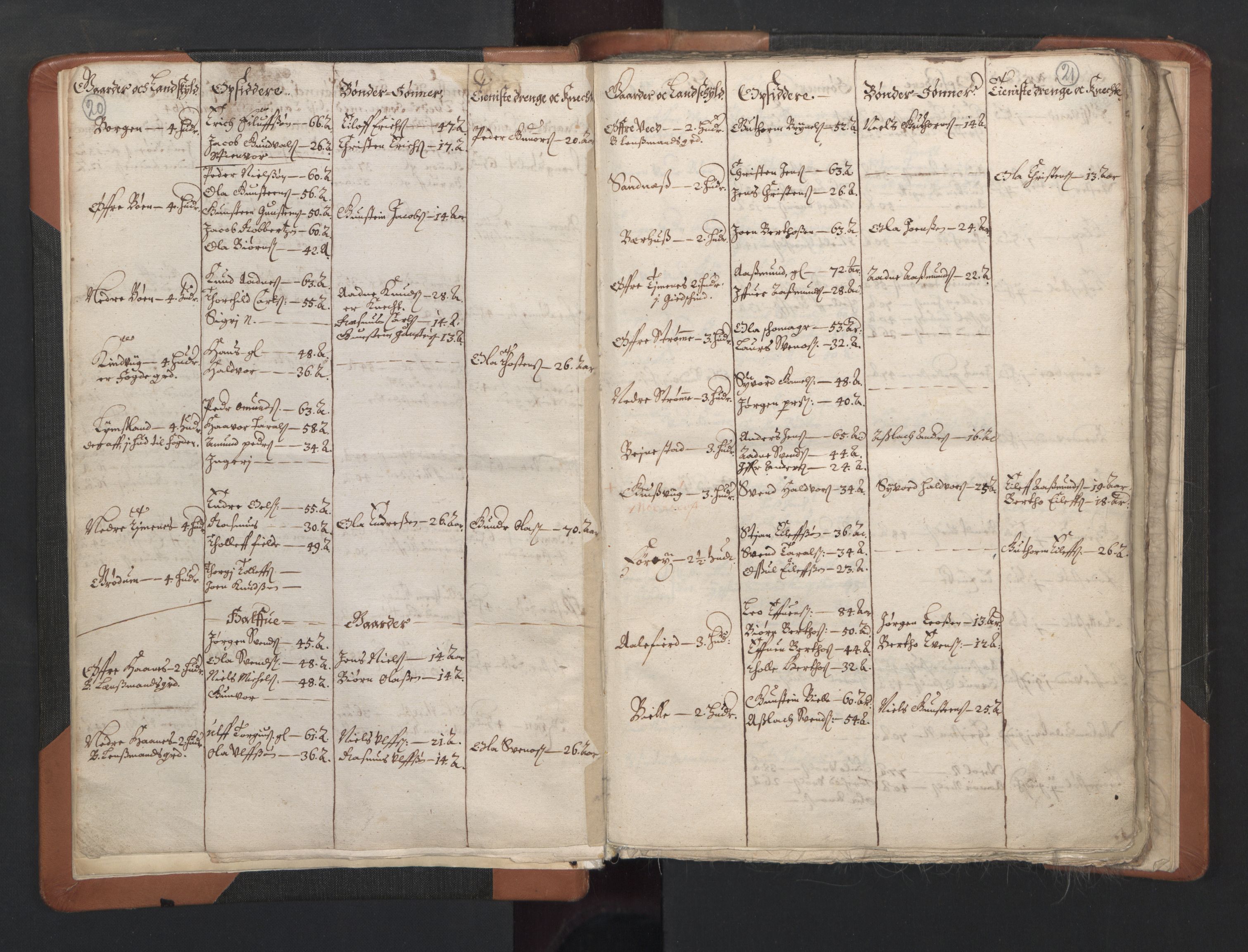 RA, Vicar's Census 1664-1666, no. 15: Mandal deanery, 1664-1666, p. 20-21