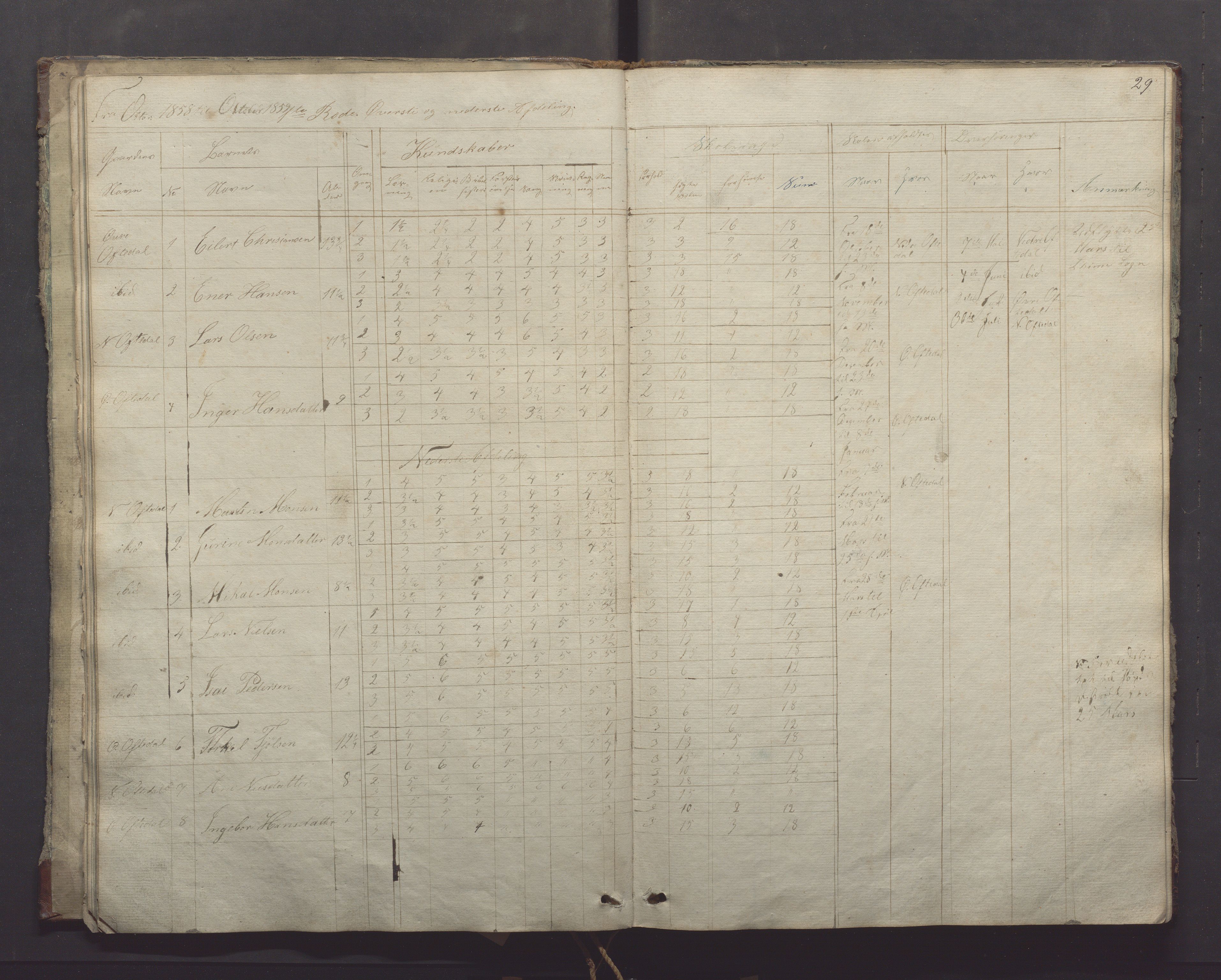 Gjesdal kommune - Oftedal skole, IKAR/K-101392/H/L0001: Skoleprotokoll, 1854-1868, p. 29