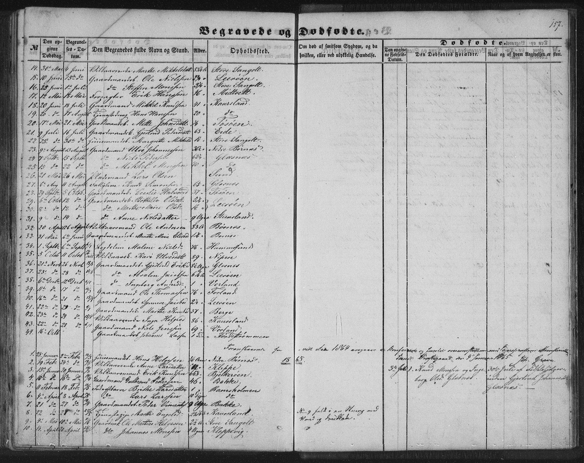 Sund sokneprestembete, SAB/A-99930: Parish register (copy) no. B 1, 1852-1873, p. 157