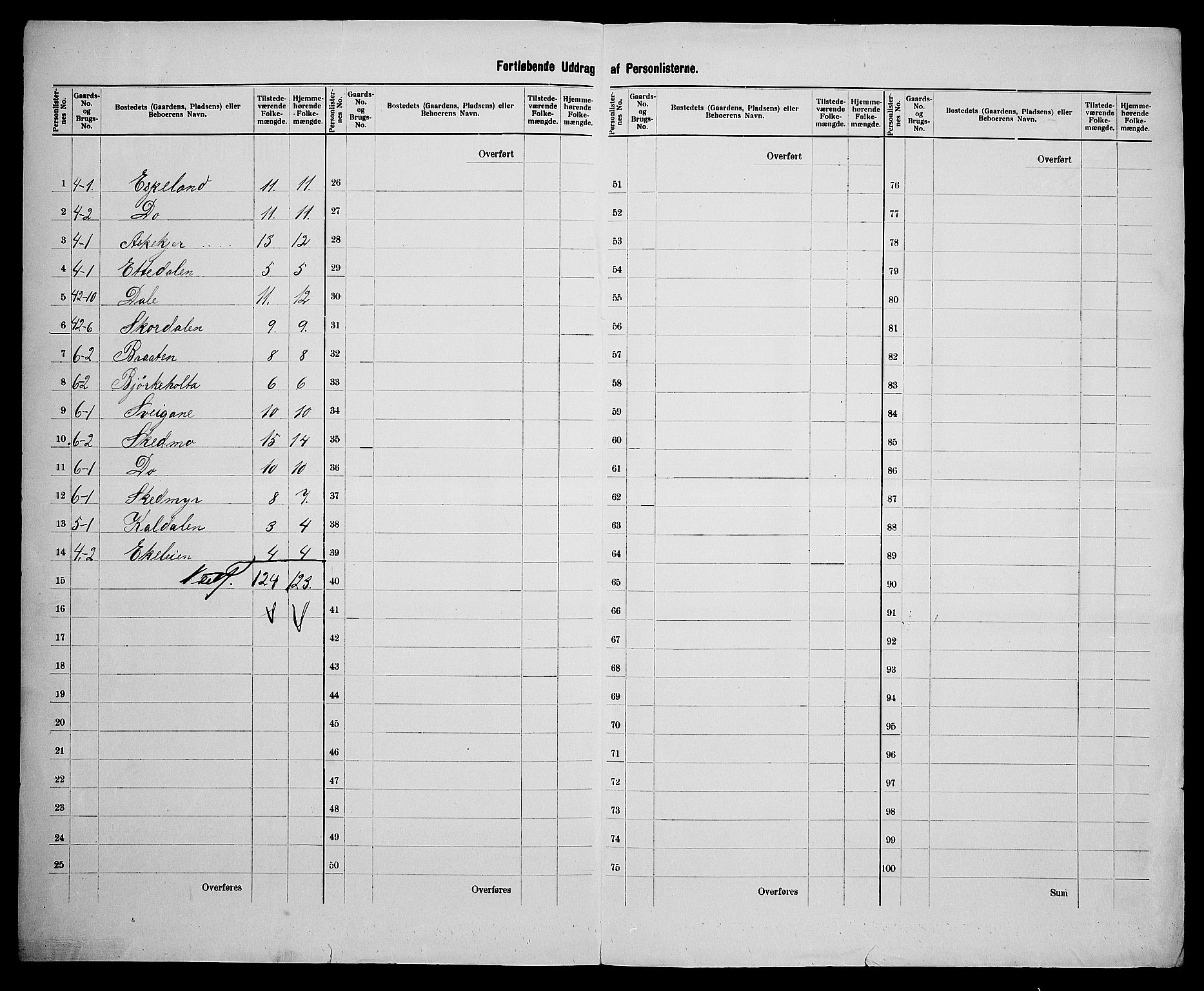 SAK, 1900 census for Vegårshei, 1900, p. 47