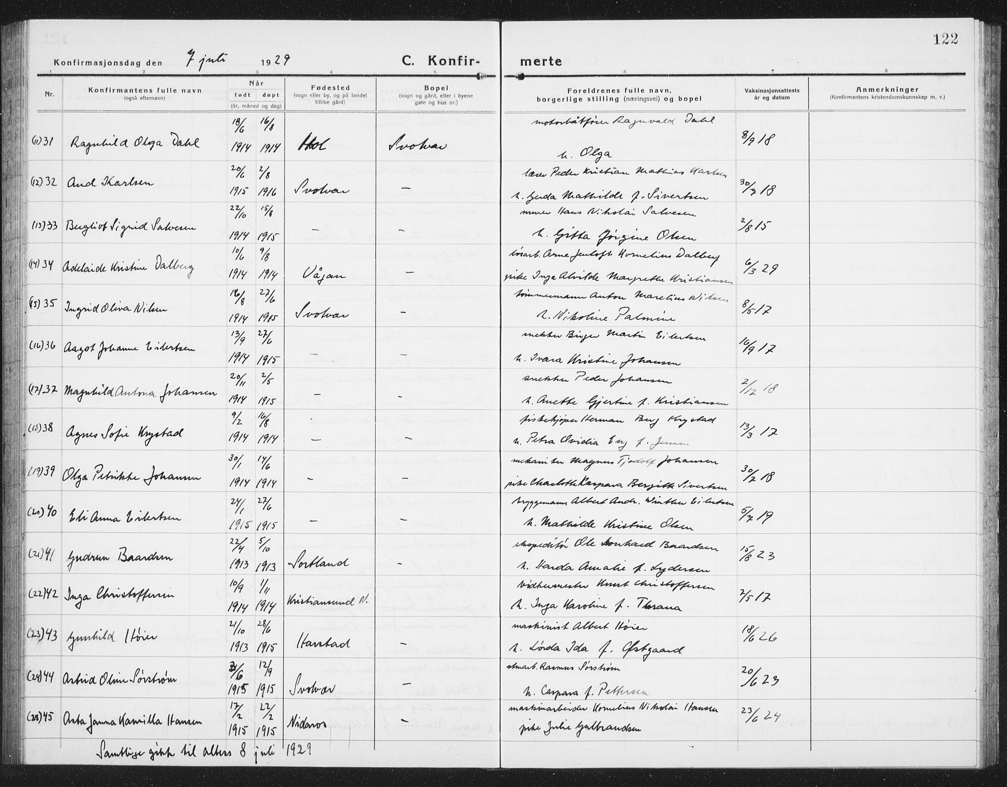 Ministerialprotokoller, klokkerbøker og fødselsregistre - Nordland, AV/SAT-A-1459/877/L1117: Parish register (copy) no. 877C01, 1923-1942, p. 122