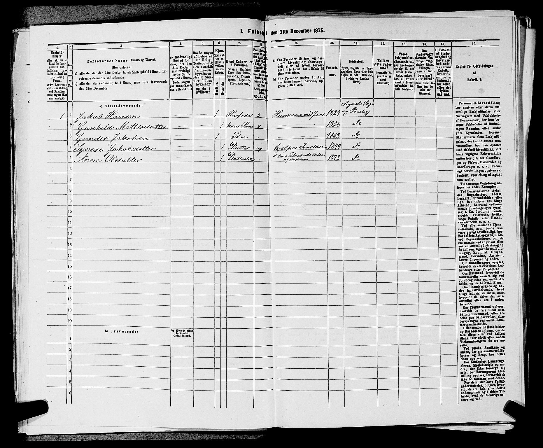 SAKO, 1875 census for 0621P Sigdal, 1875, p. 874