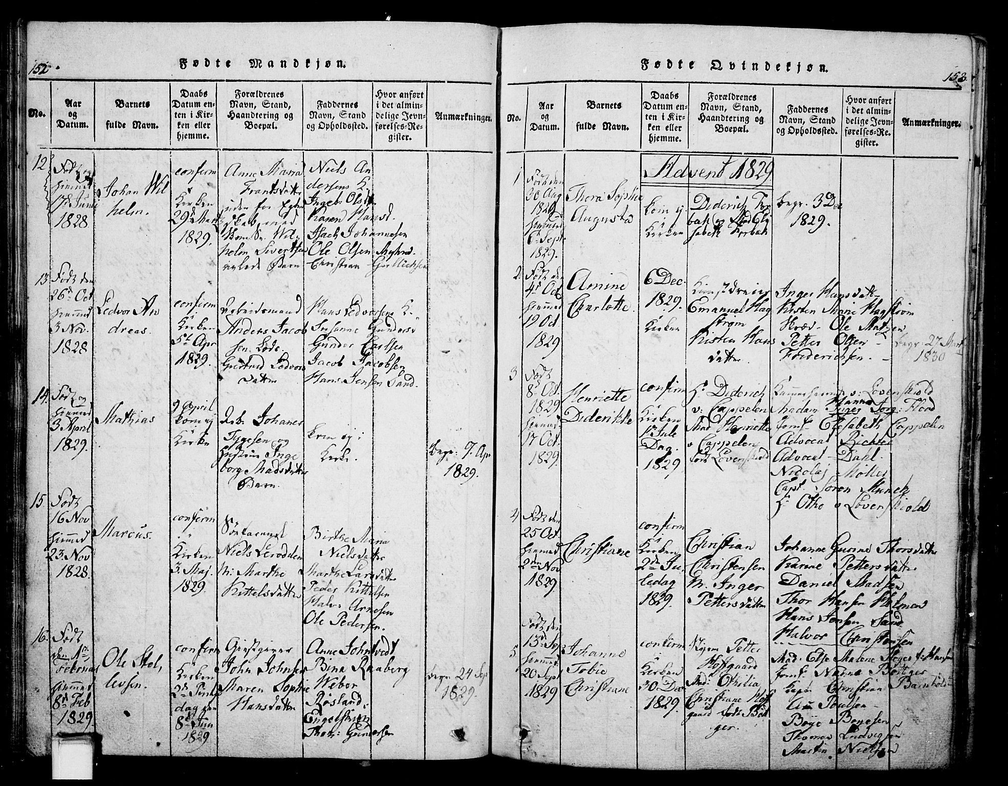 Skien kirkebøker, SAKO/A-302/G/Ga/L0002: Parish register (copy) no. 2, 1814-1842, p. 152-153