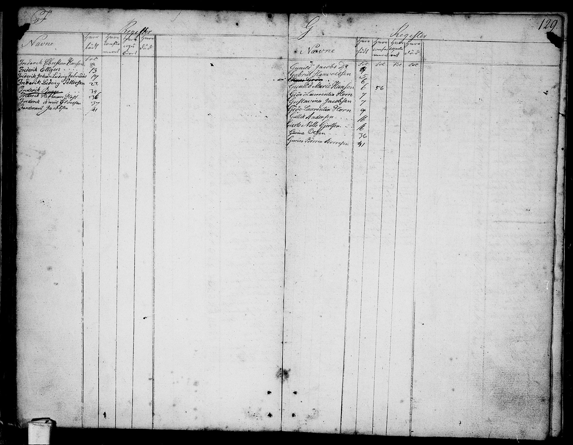 Larvik kirkebøker, AV/SAKO-A-352/F/Fb/L0001: Parish register (official) no. II 1, 1779-1817, p. 129