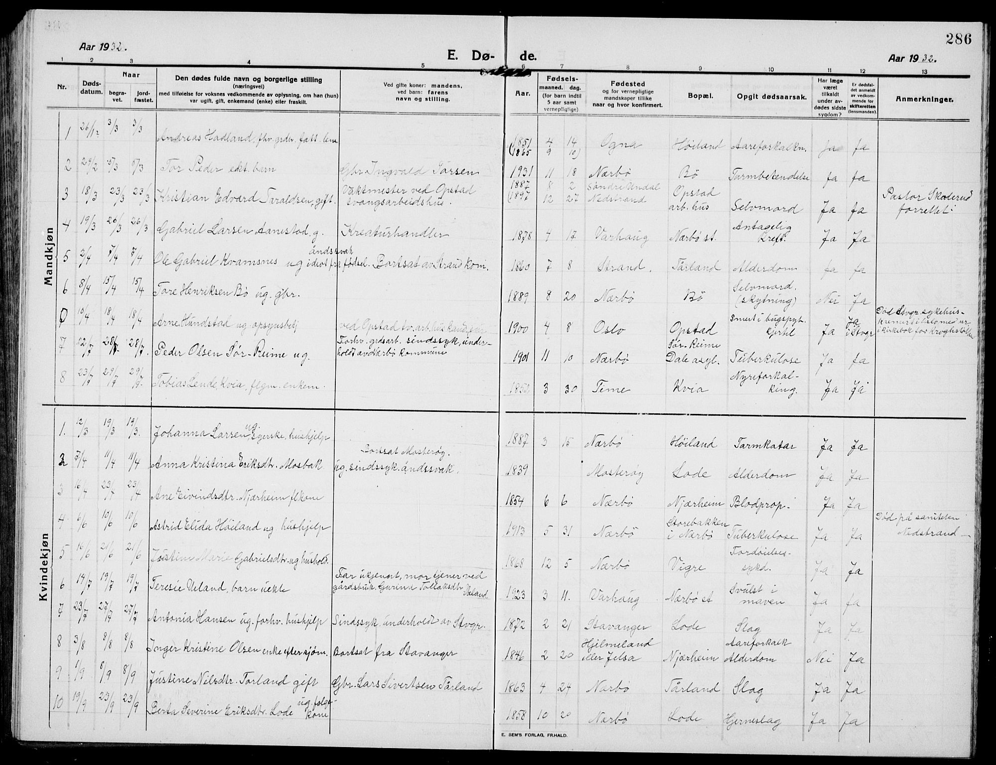 Hå sokneprestkontor, SAST/A-101801/001/30BB/L0007: Parish register (copy) no. B 7, 1912-1939, p. 286