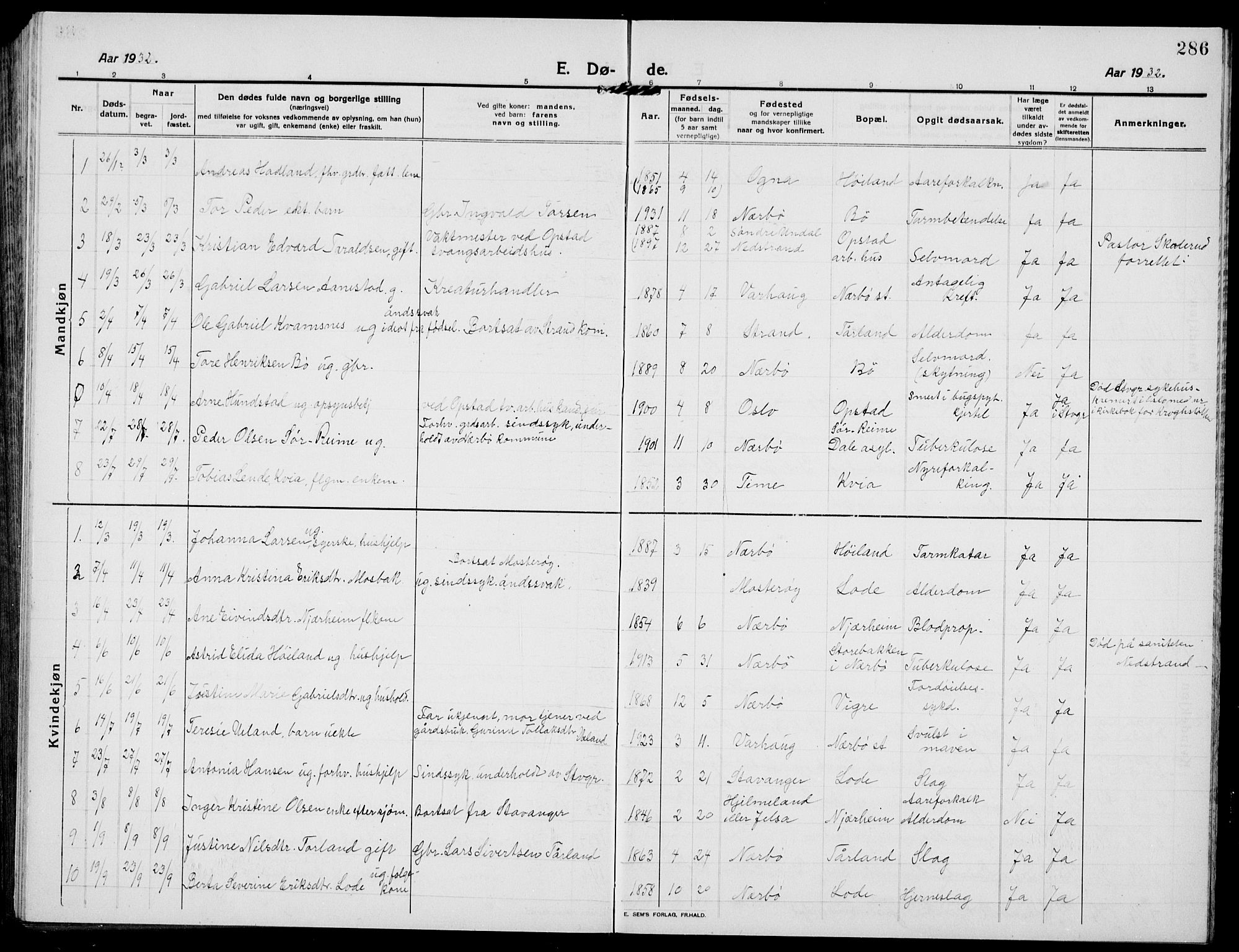 Hå sokneprestkontor, AV/SAST-A-101801/001/30BB/L0007: Parish register (copy) no. B 7, 1912-1939, p. 286