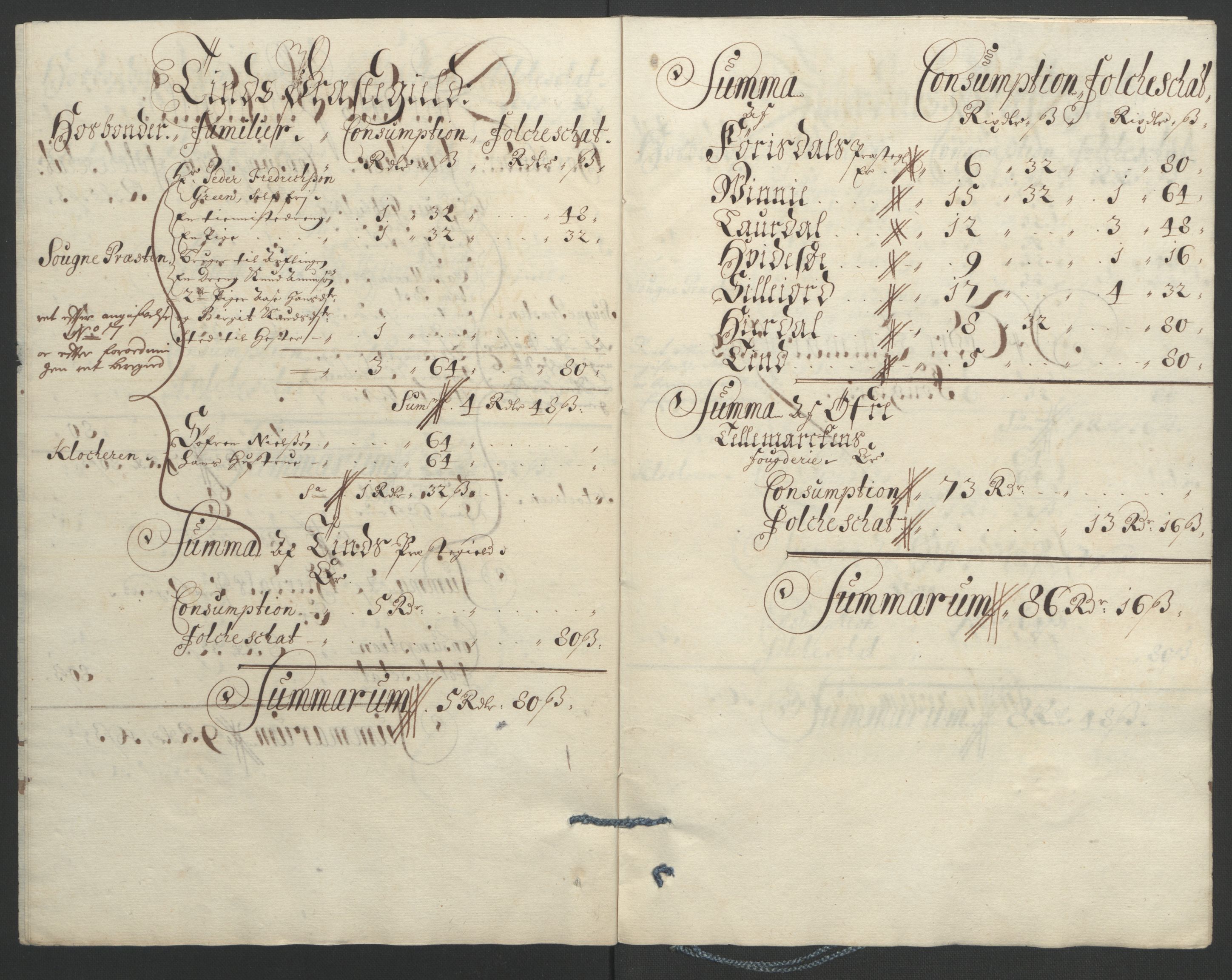 Rentekammeret inntil 1814, Reviderte regnskaper, Fogderegnskap, AV/RA-EA-4092/R35/L2091: Fogderegnskap Øvre og Nedre Telemark, 1690-1693, p. 287