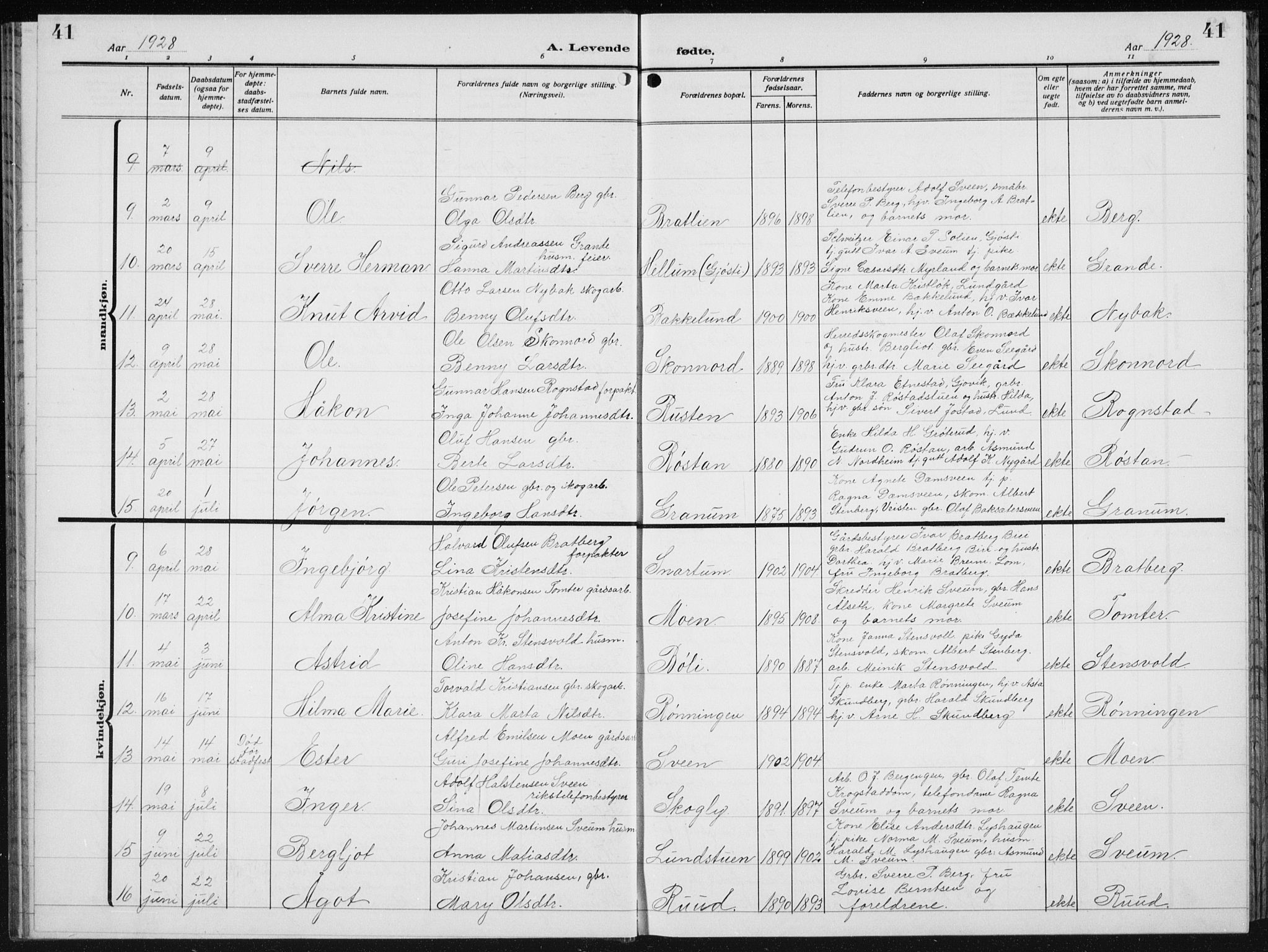 Biri prestekontor, AV/SAH-PREST-096/H/Ha/Hab/L0007: Parish register (copy) no. 7, 1919-1941, p. 41