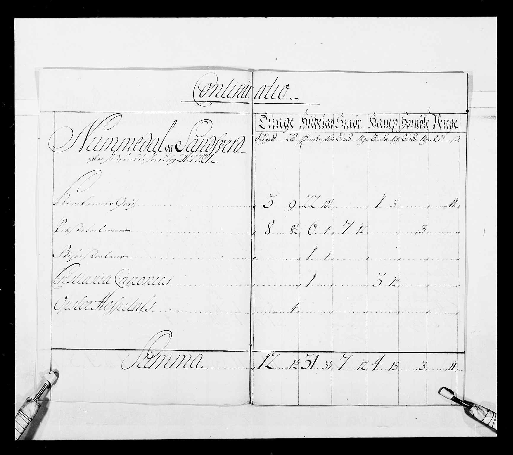 Stattholderembetet 1572-1771, AV/RA-EA-2870/Ek/L0043/0001: Jordebøker o.a. 1720-1728 vedkommende krongodset: / Dokumenter om reluisjonsgodset m.m., 1724-1728, p. 35