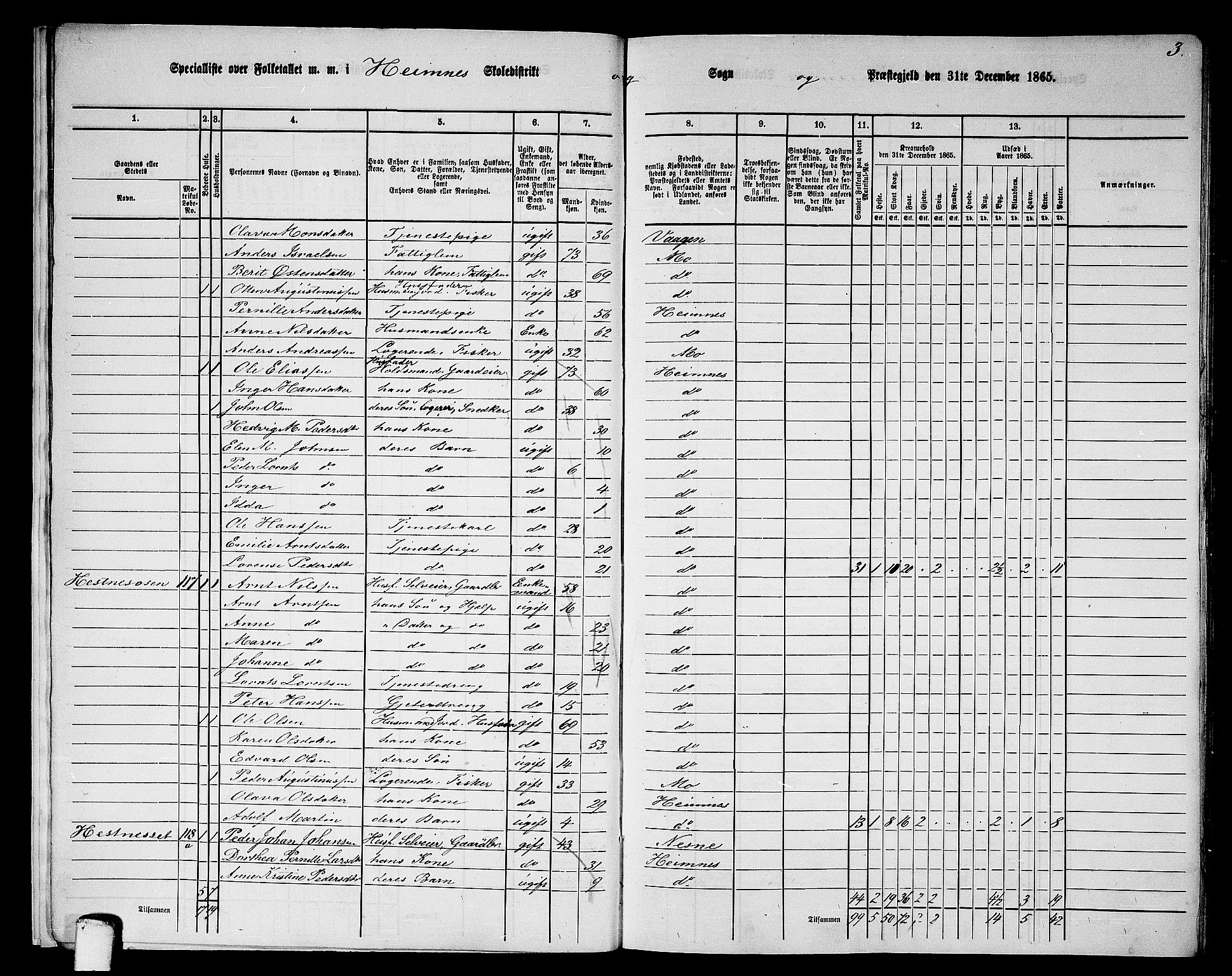 RA, 1865 census for Hemnes, 1865, p. 15