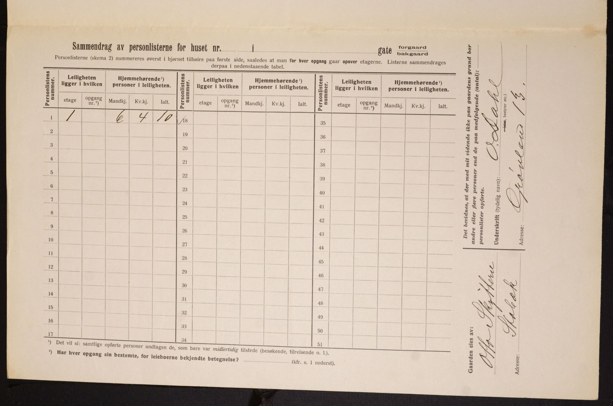 OBA, Municipal Census 1913 for Kristiania, 1913, p. 55036