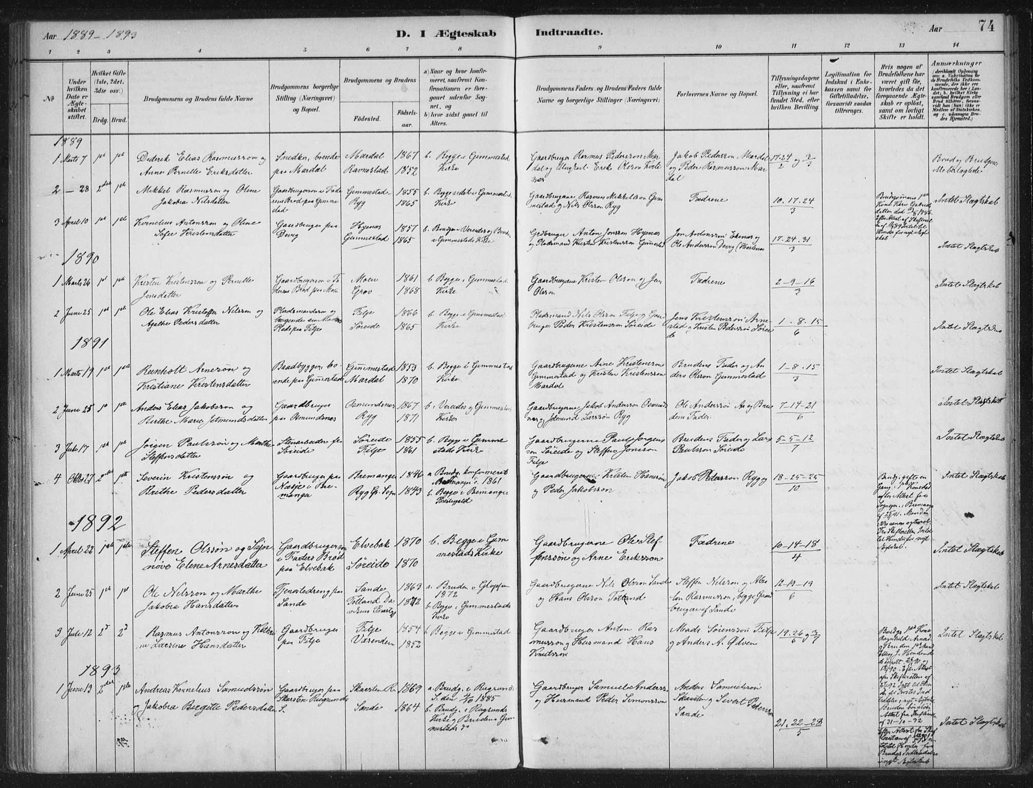 Gloppen sokneprestembete, SAB/A-80101/H/Haa/Haad/L0001: Parish register (official) no. D  1, 1885-1910, p. 74