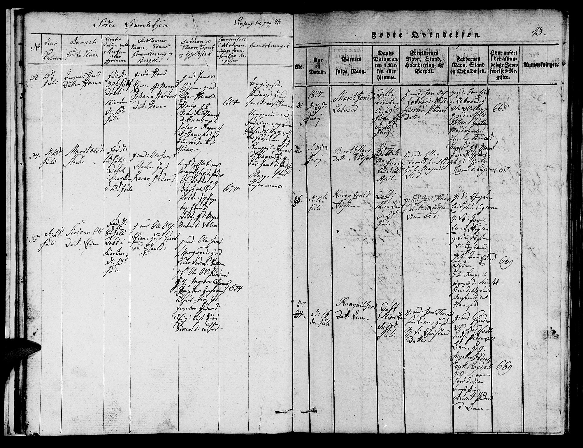 Ministerialprotokoller, klokkerbøker og fødselsregistre - Sør-Trøndelag, AV/SAT-A-1456/695/L1152: Parish register (copy) no. 695C03, 1816-1831, p. 42b-43b