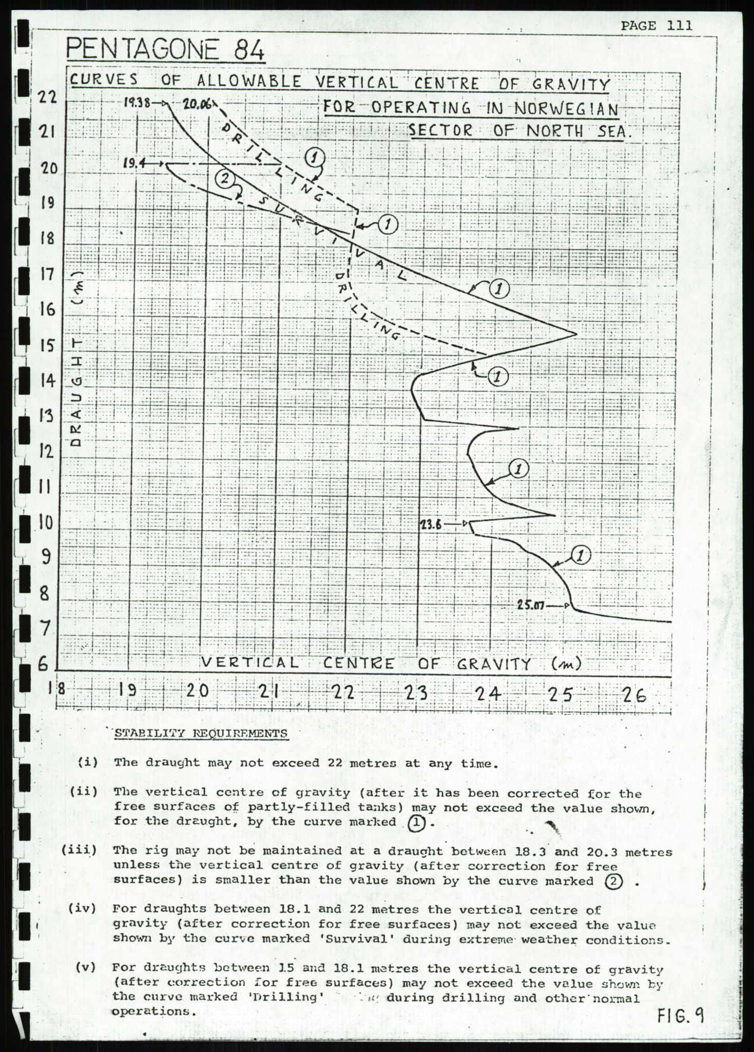 Justisdepartementet, Granskningskommisjonen ved Alexander Kielland-ulykken 27.3.1980, AV/RA-S-1165/D/L0007: B Stavanger Drilling A/S (Doku.liste + B1-B3 av av 4)/C Phillips Petroleum Company Norway (Doku.liste + C1-C12 av 12)/D Forex Neptune (Doku.liste + D1-D8 av 9), 1980-1981, p. 813