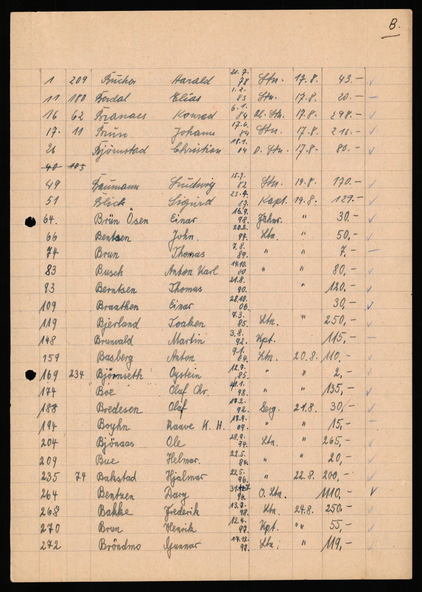 Forsvaret, Forsvarets krigshistoriske avdeling, AV/RA-RAFA-2017/Y/Yf/L0201: II-C-11-2102  -  Norske offiserer i krigsfangenskap, 1940-1945, p. 142