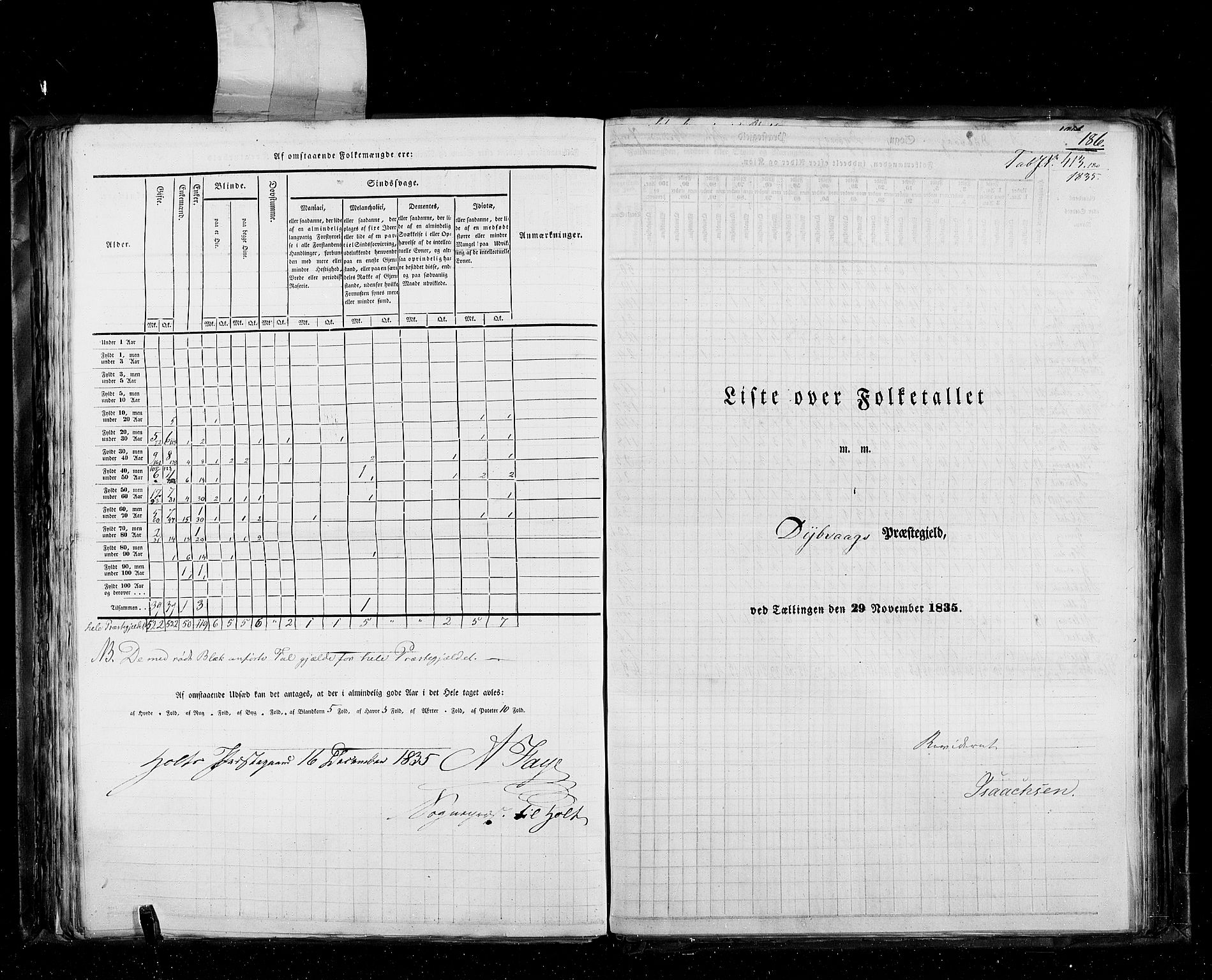 RA, Census 1835, vol. 5: Bratsberg amt og Nedenes og Råbyggelaget amt, 1835, p. 186