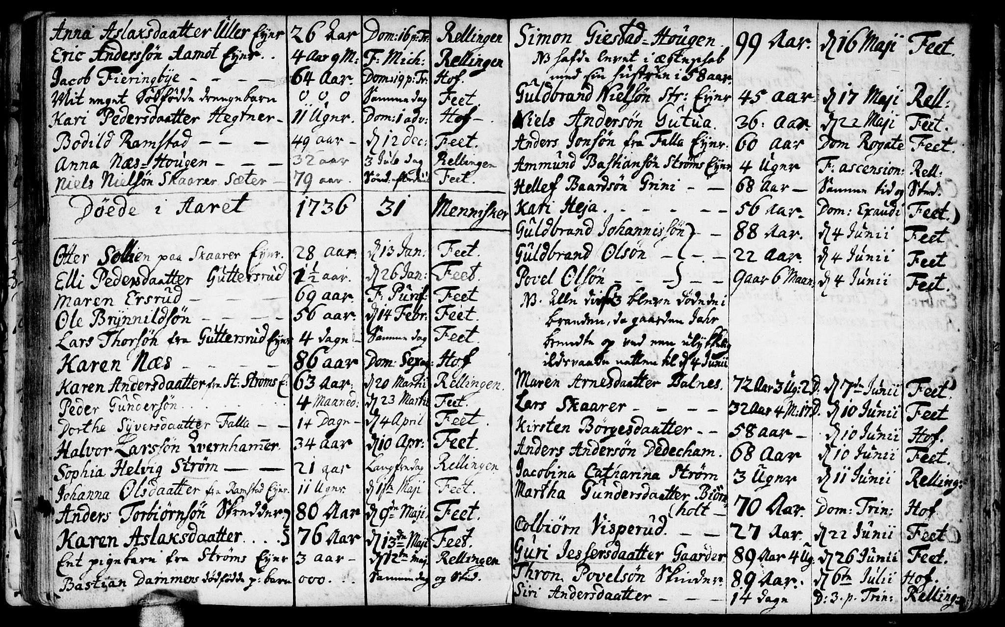 Fet prestekontor Kirkebøker, AV/SAO-A-10370a/F/Fa/L0002: Parish register (official) no. I 2, 1716-1815, p. 100