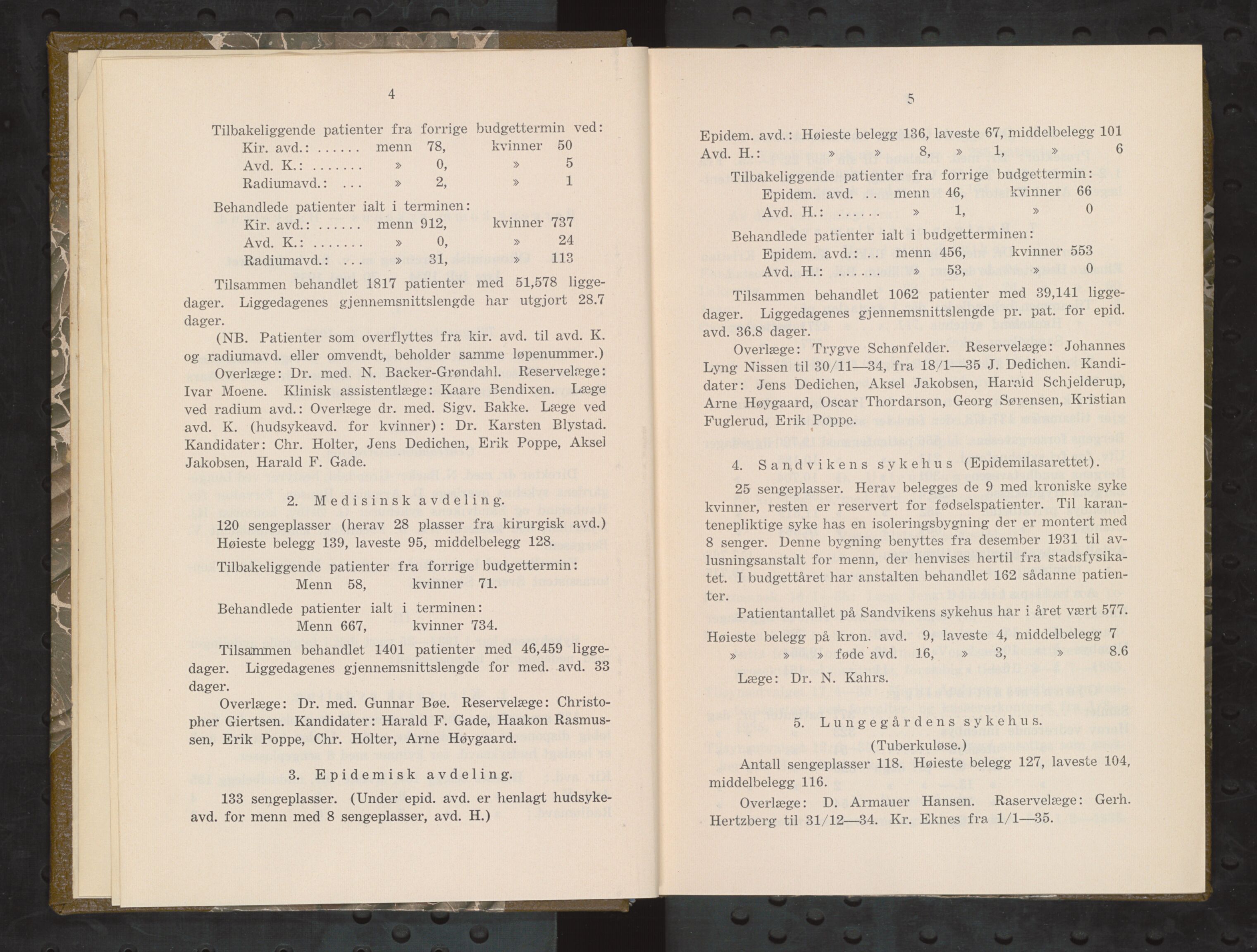 Haukeland Sykehus, Direktøren, BBA/A-2050.04/Æa/L0005: Årsberetninger 1933-1937, 1933-1937, p. 106