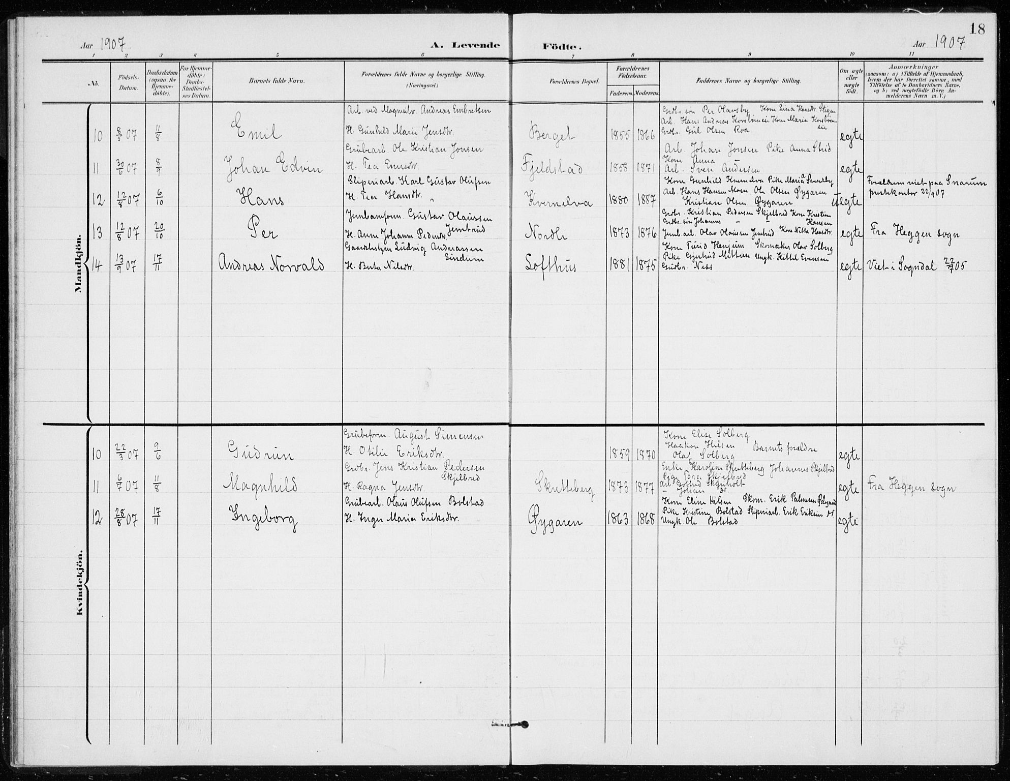 Modum kirkebøker, AV/SAKO-A-234/G/Gd/L0001: Parish register (copy) no. IV 1, 1901-1921, p. 18