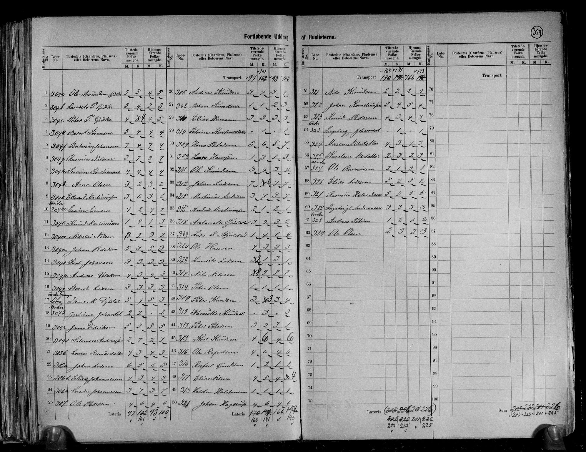 RA, 1891 census for 1531 Borgund, 1891, p. 40