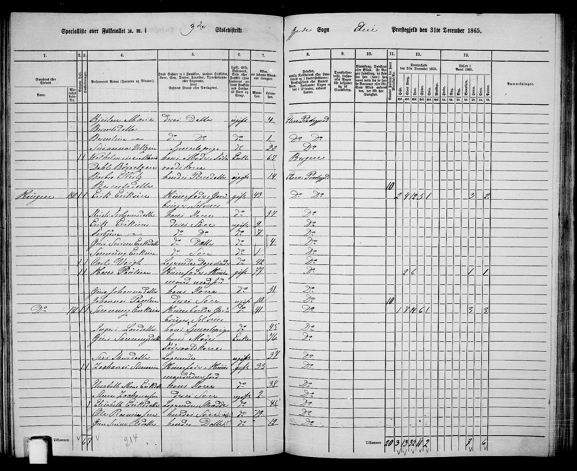 RA, 1865 census for Etne, 1865, p. 131