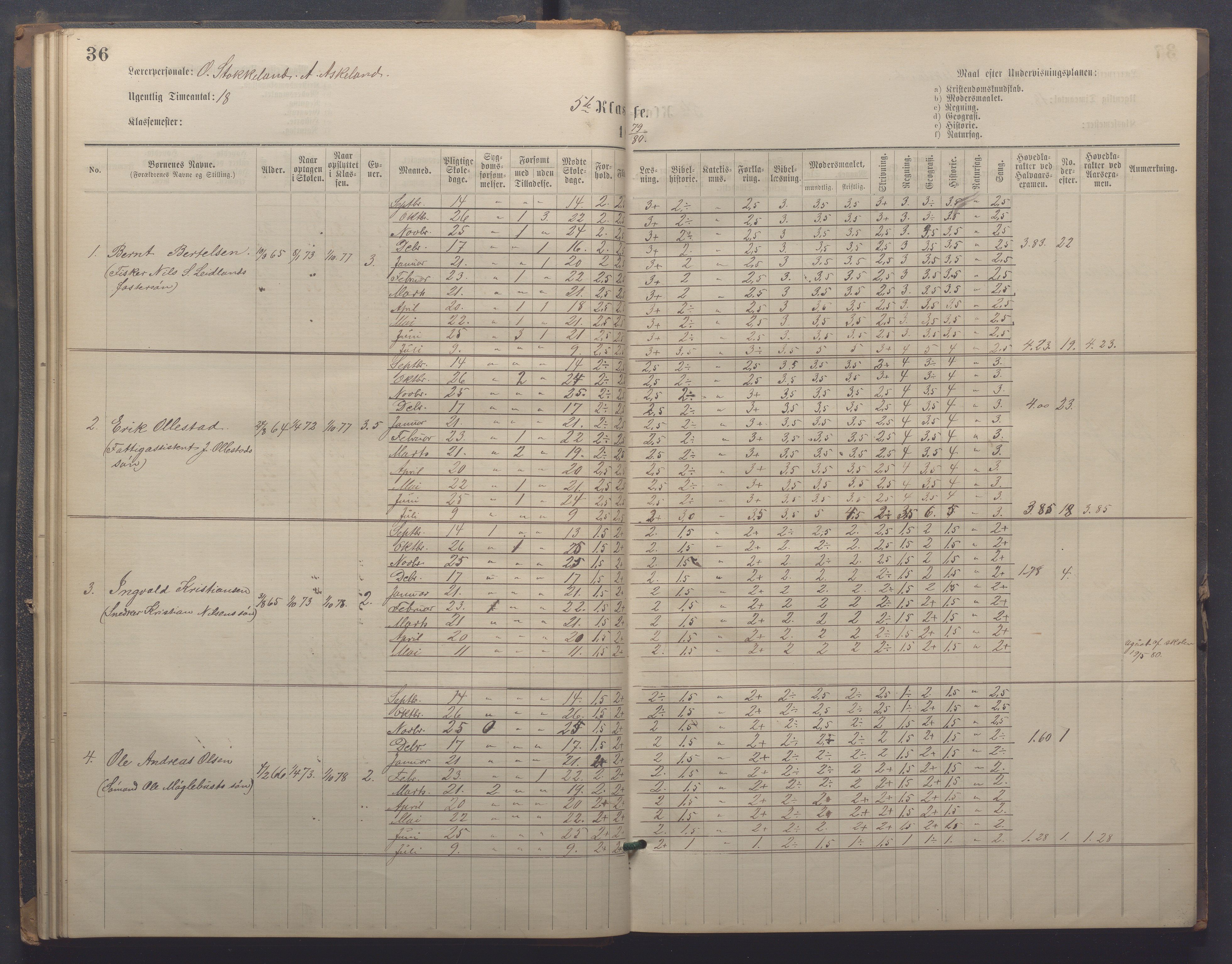 Egersund kommune (Ladested) - Egersund almueskole/folkeskole, IKAR/K-100521/H/L0021: Skoleprotokoll - Almueskolen, 7. klasse, 1878-1886, p. 36