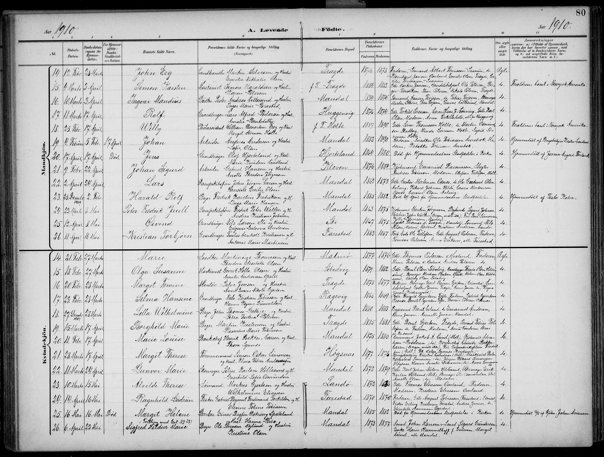 Mandal sokneprestkontor, SAK/1111-0030/F/Fb/Fba/L0012: Parish register (copy) no. B 6, 1899-1918, p. 80
