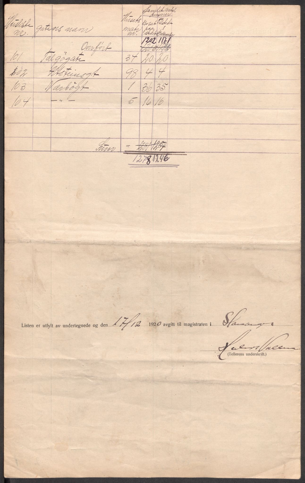 SAST, 1920 census for Stavanger, 1920, p. 18