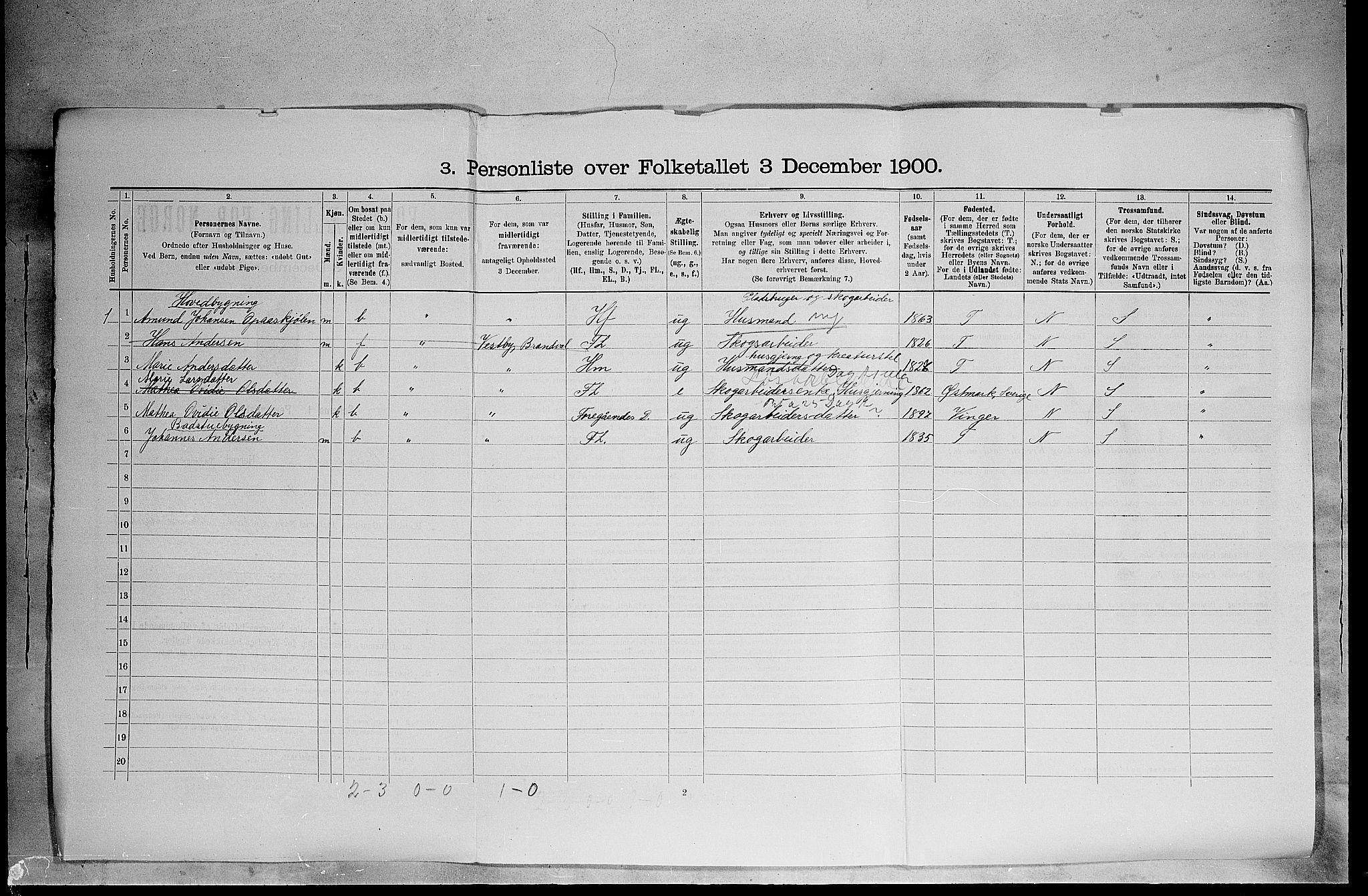 SAH, 1900 census for Brandval, 1900, p. 1198