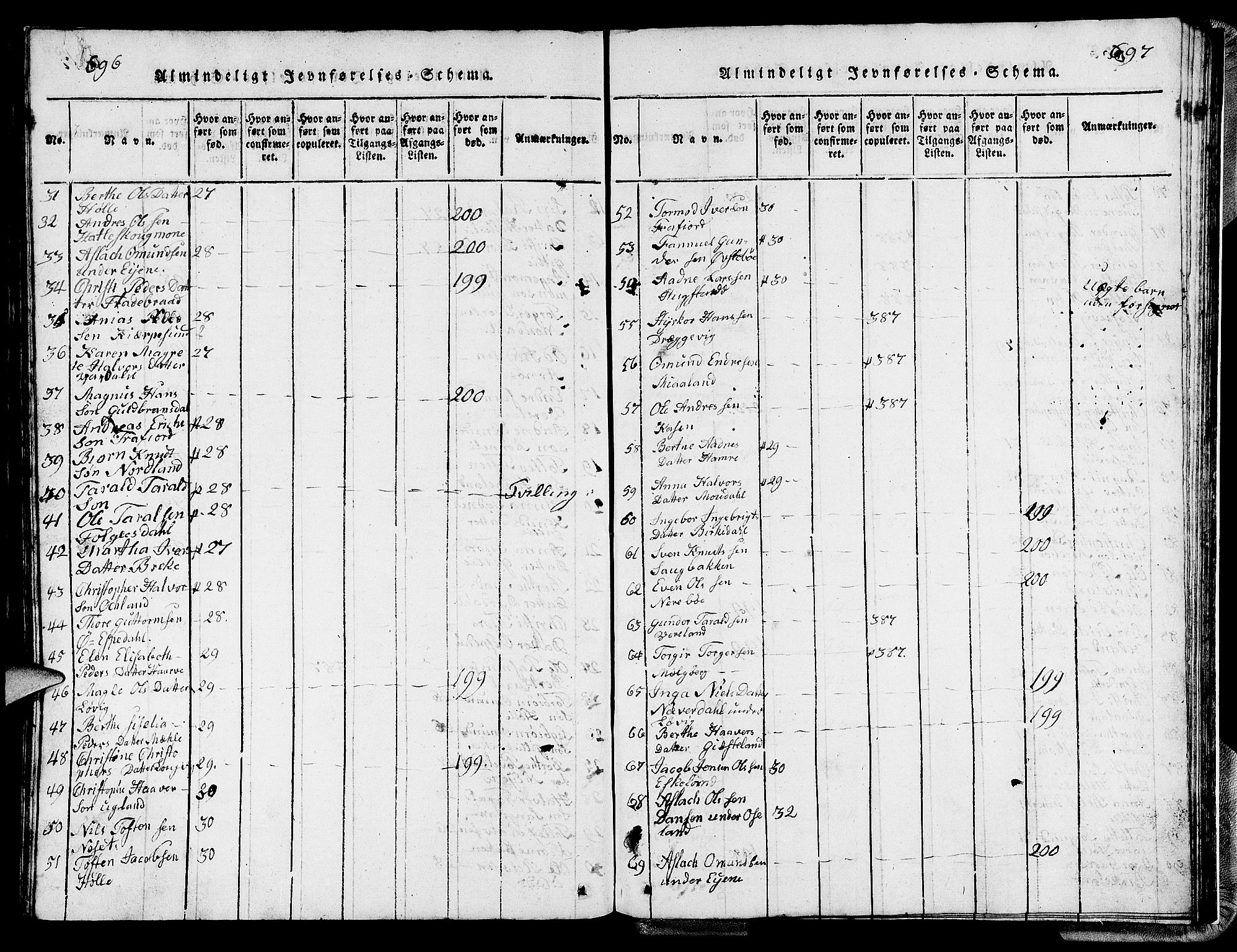 Strand sokneprestkontor, AV/SAST-A-101828/H/Ha/Hab/L0002: Parish register (copy) no. B 2, 1816-1854, p. 696-697