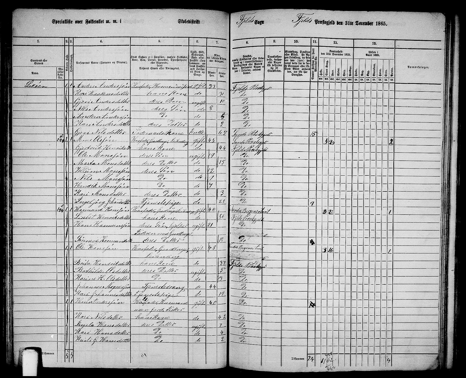 RA, 1865 census for Fjell, 1865, p. 93