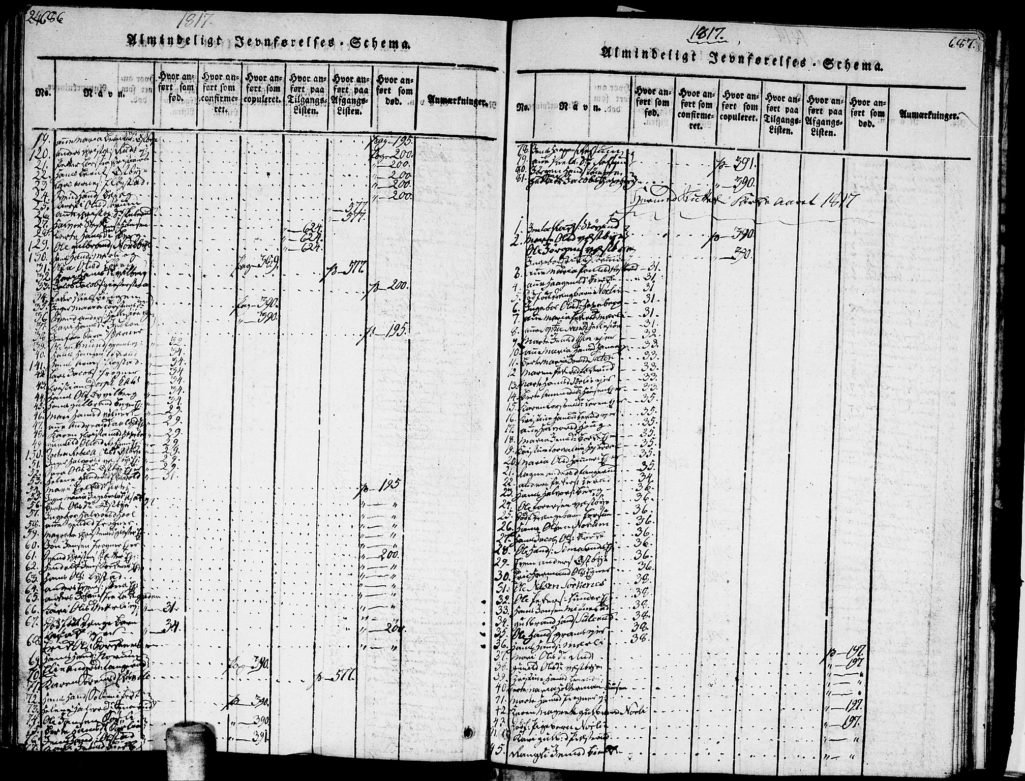 Sørum prestekontor Kirkebøker, SAO/A-10303/G/Ga/L0001: Parish register (copy) no. I 1, 1814-1829, p. 686-687