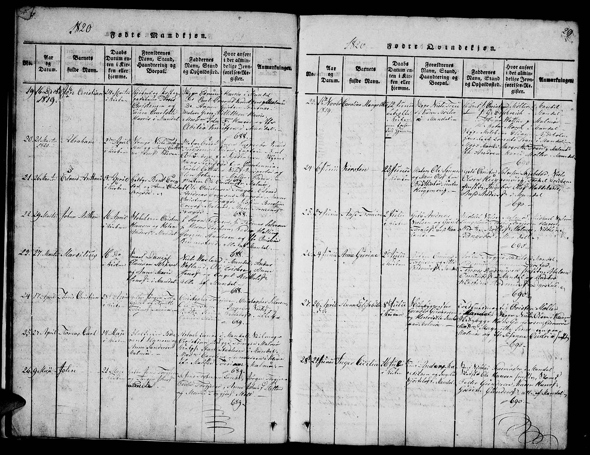 Mandal sokneprestkontor, AV/SAK-1111-0030/F/Fb/Fba/L0001: Parish register (copy) no. B 1, 1818-1830, p. 28-29