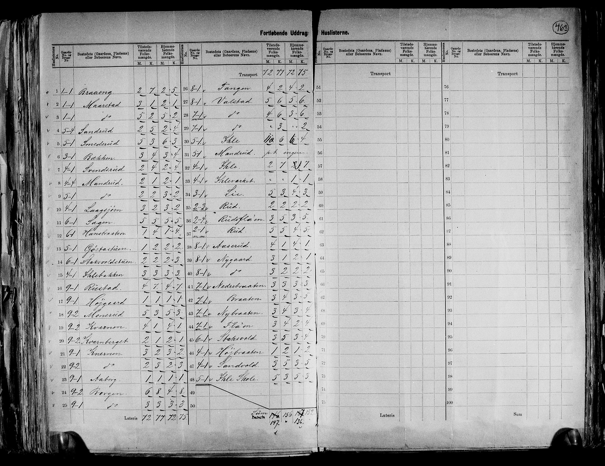 RA, 1891 census for 0236 Nes, 1891, p. 42