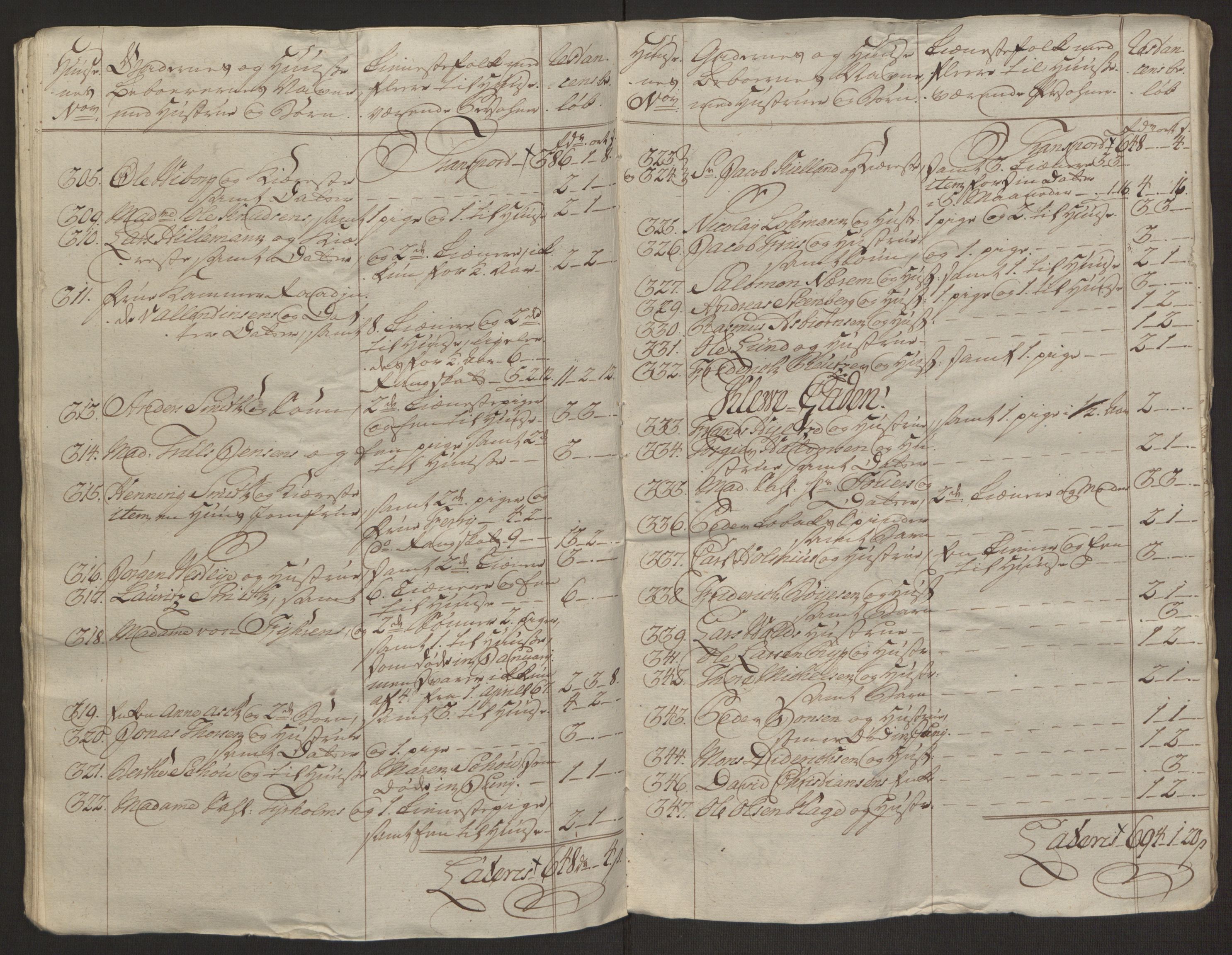 Rentekammeret inntil 1814, Reviderte regnskaper, Byregnskaper, AV/RA-EA-4066/R/Ro/L0305/0001: [O6] Kontribusjonsregnskap / Ekstraskatt, 1762-1768, p. 326