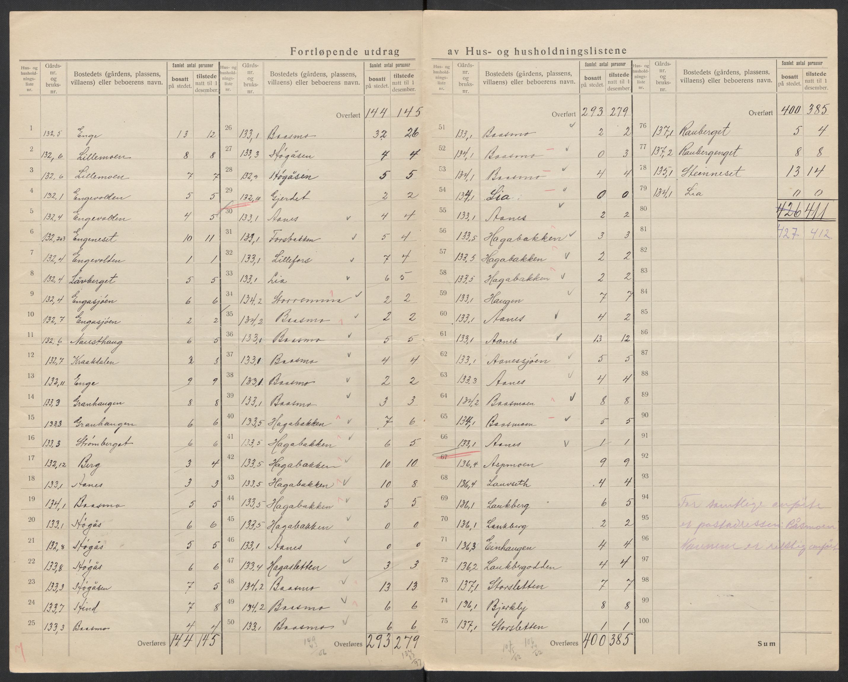 SAT, 1920 census for Mo, 1920, p. 57