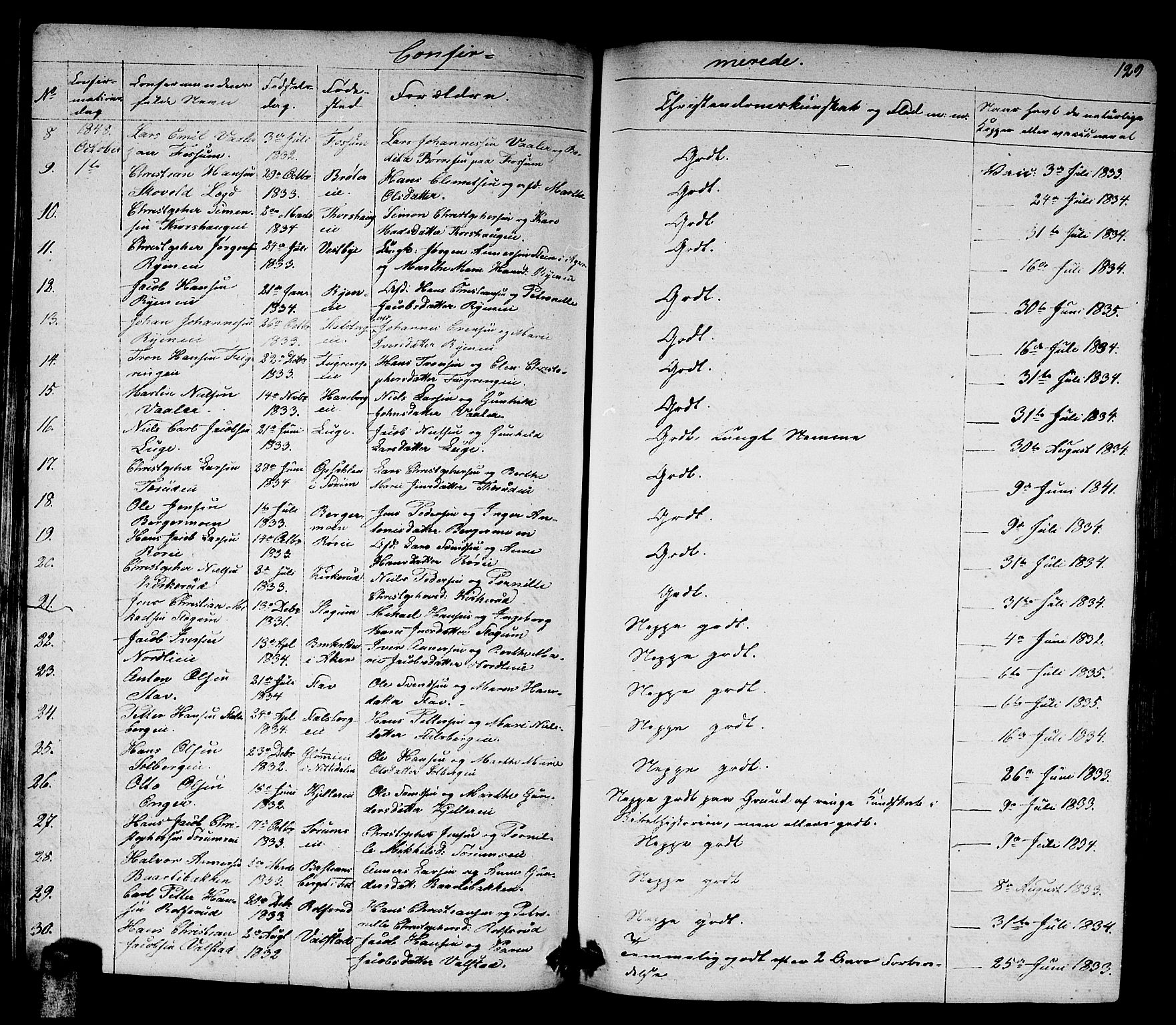 Skedsmo prestekontor Kirkebøker, SAO/A-10033a/G/Ga/L0001: Parish register (copy) no. I 1, 1830-1854, p. 129