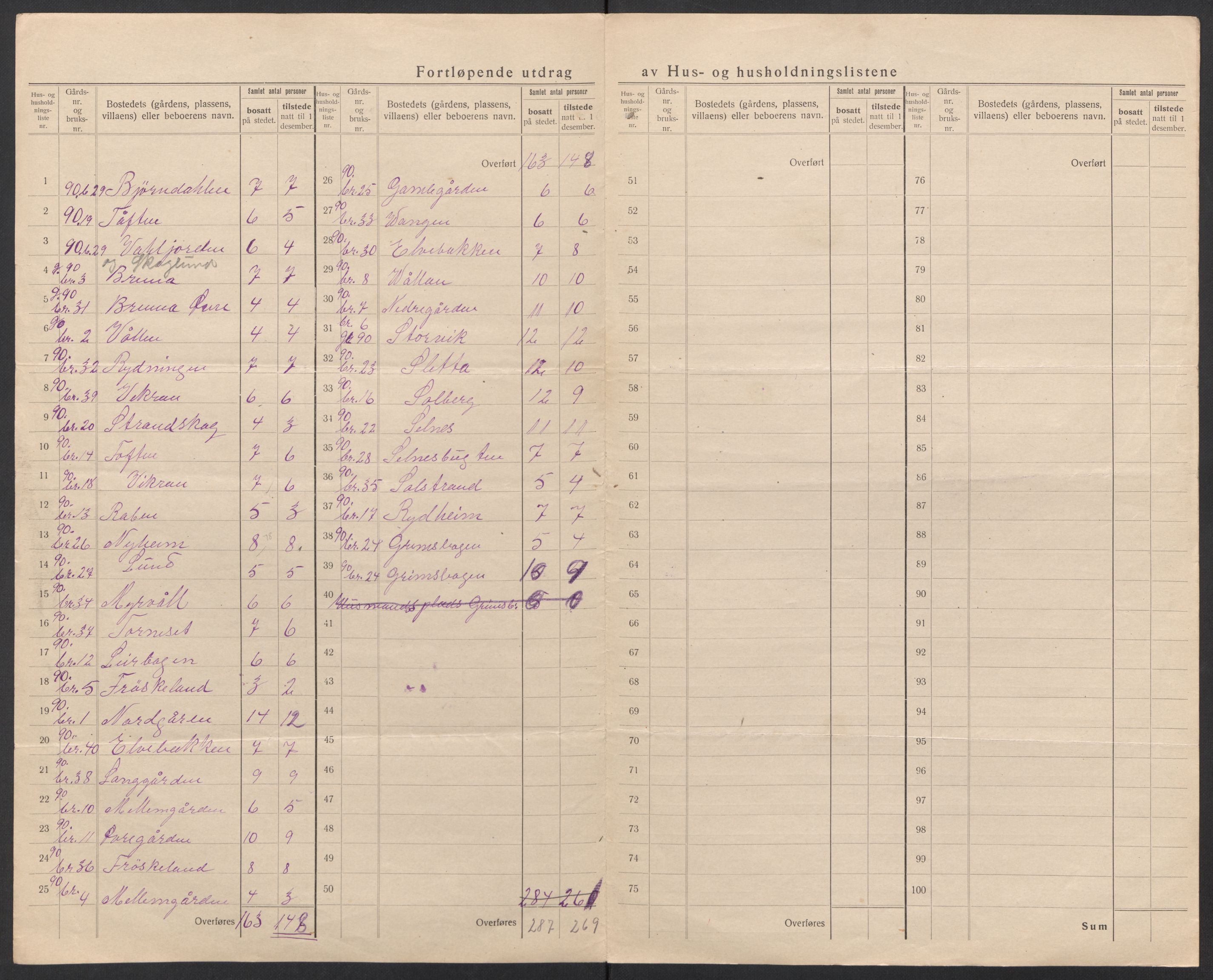 SAT, 1920 census for Hadsel, 1920, p. 85