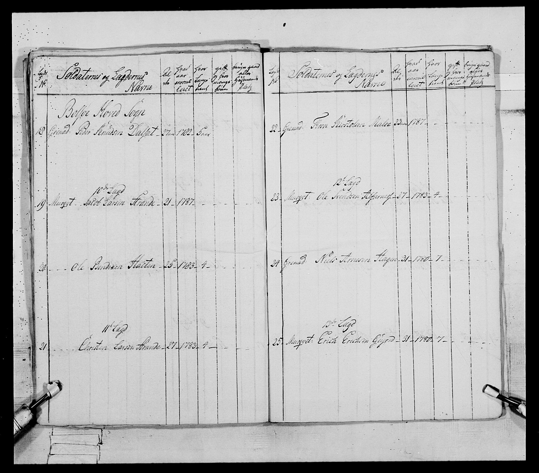 Generalitets- og kommissariatskollegiet, Det kongelige norske kommissariatskollegium, AV/RA-EA-5420/E/Eh/L0079: 2. Trondheimske nasjonale infanteriregiment, 1782-1789, p. 52