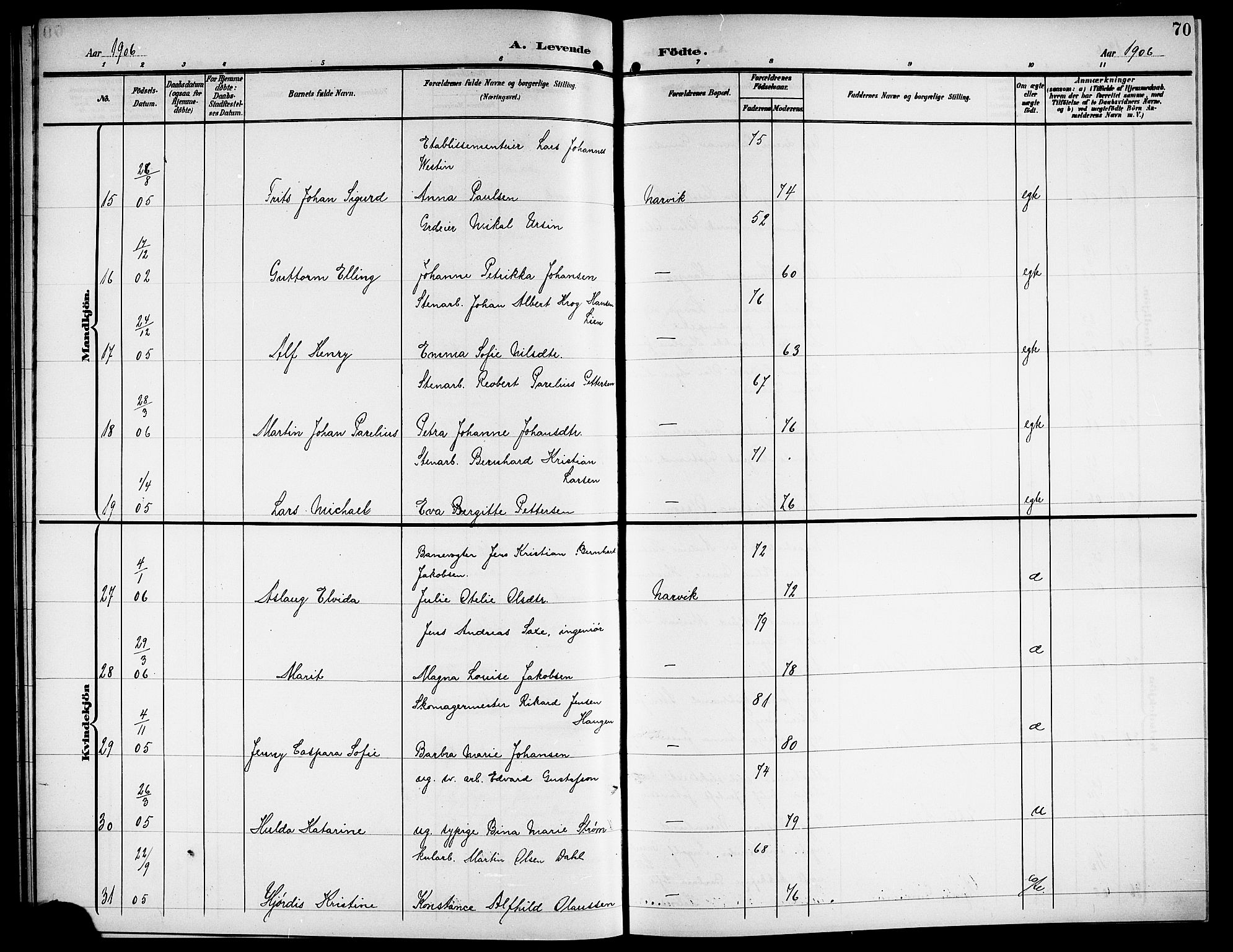 Ministerialprotokoller, klokkerbøker og fødselsregistre - Nordland, AV/SAT-A-1459/871/L1012: Parish register (copy) no. 871C01, 1902-1909, p. 70