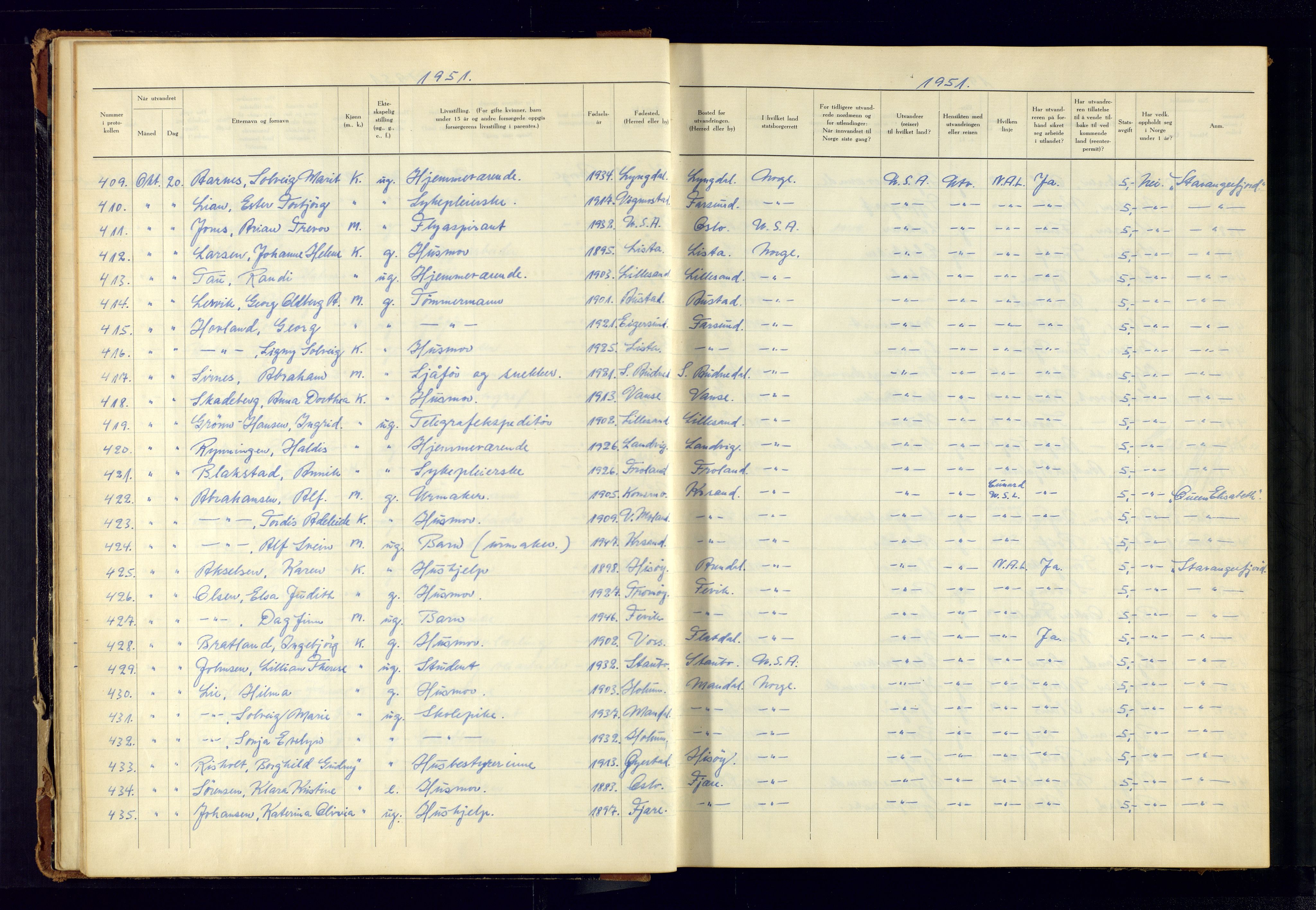 Kristiansand politikammer, AV/SAK-1243-0004/K/Kb/L0249: Emigrantprotokoll, 1951-1961, p. 15