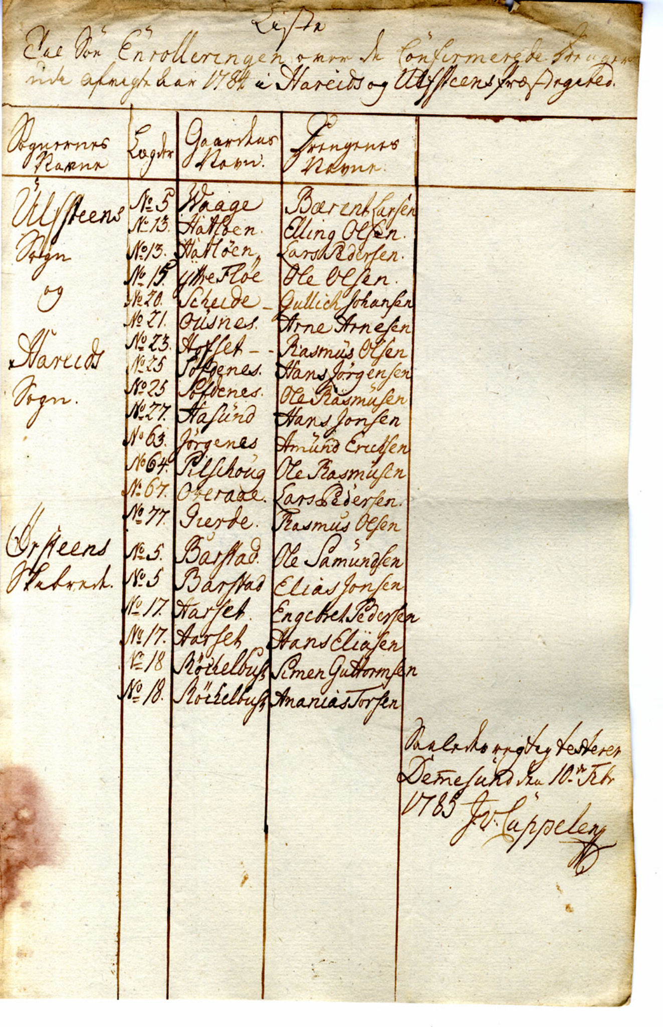 Innrulleringssjefen i Bergen, Avd. I. Bergen før 1805, AV/SAB-A-100465/G/L0001: Lister, 1777-1790