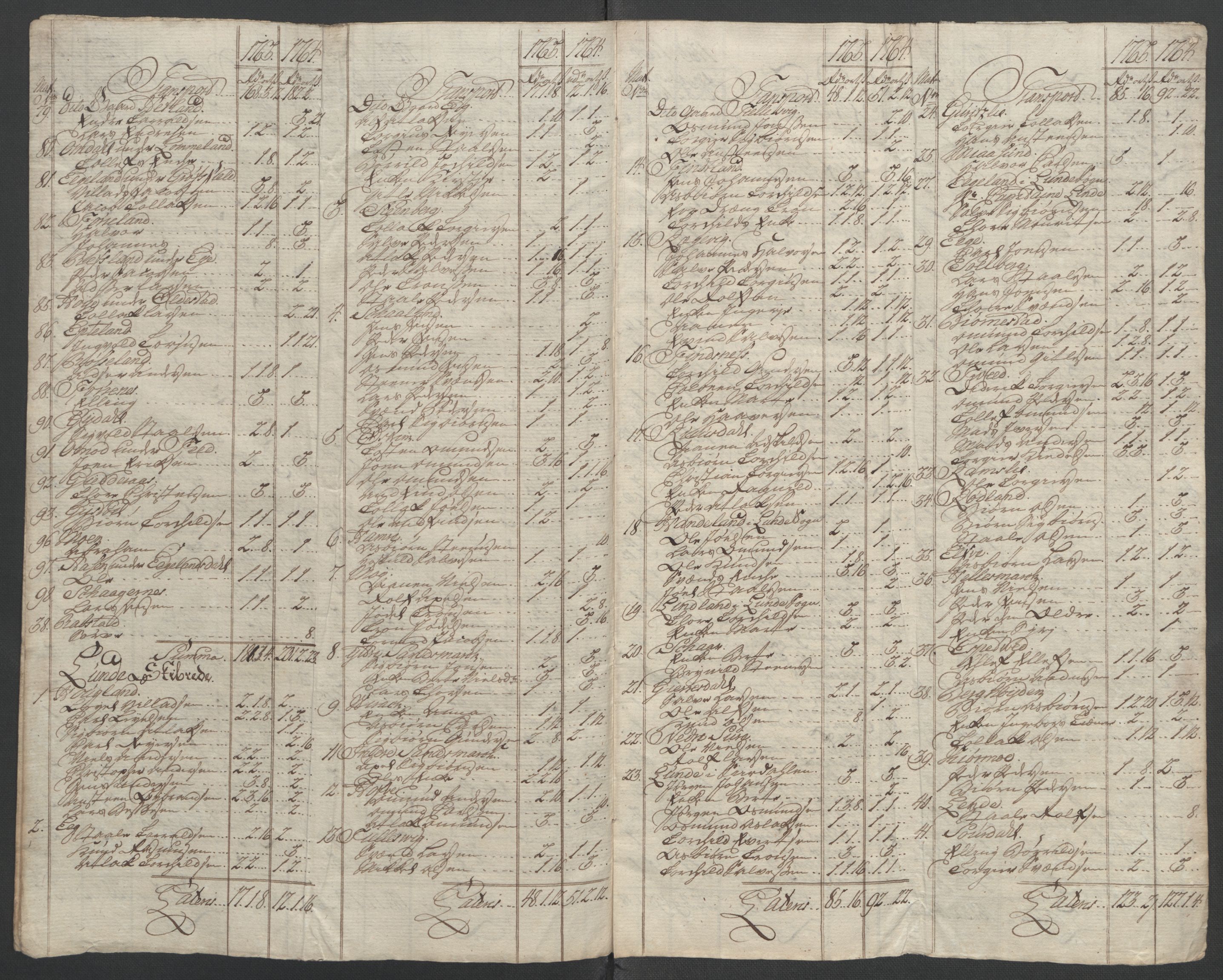 Rentekammeret inntil 1814, Reviderte regnskaper, Fogderegnskap, AV/RA-EA-4092/R46/L2835: Ekstraskatten Jæren og Dalane, 1762-1764, p. 388