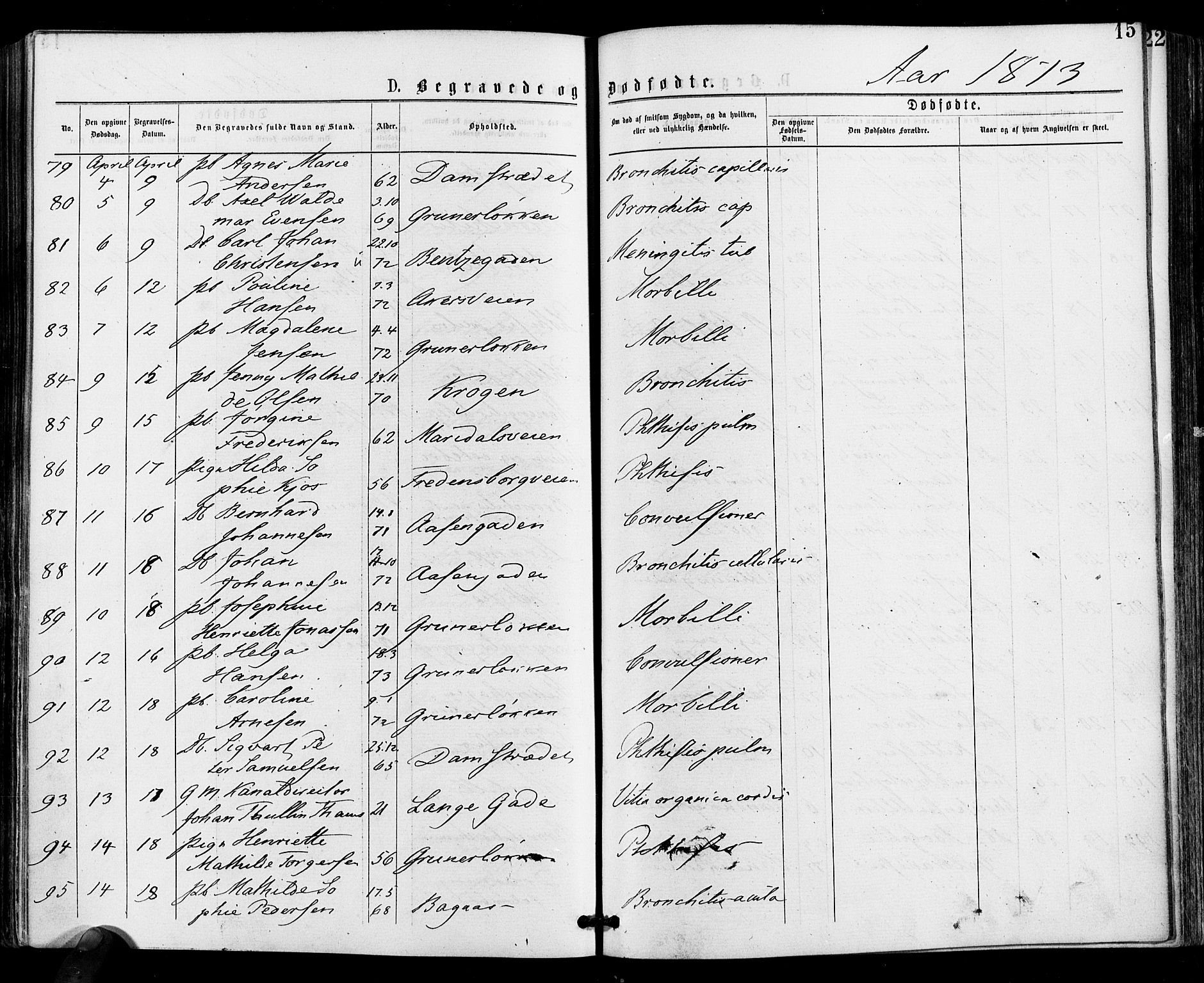 Gamle Aker prestekontor Kirkebøker, AV/SAO-A-10617a/F/L0004: Parish register (official) no. 4, 1872-1879, p. 15