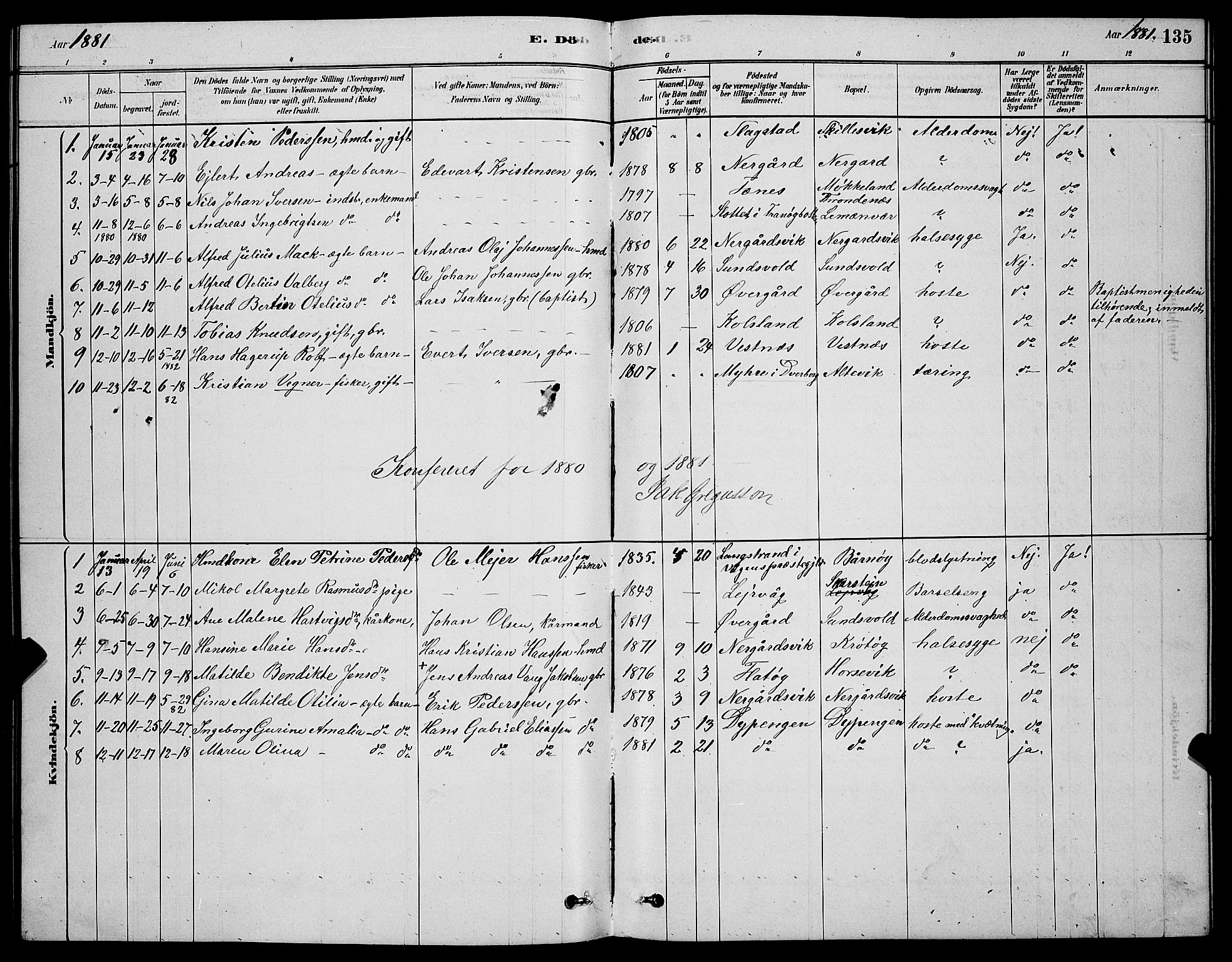 Sand/Bjarkøy sokneprestkontor, AV/SATØ-S-0811/I/Ia/Iab/L0002klokker: Parish register (copy) no. 2, 1878-1890, p. 135