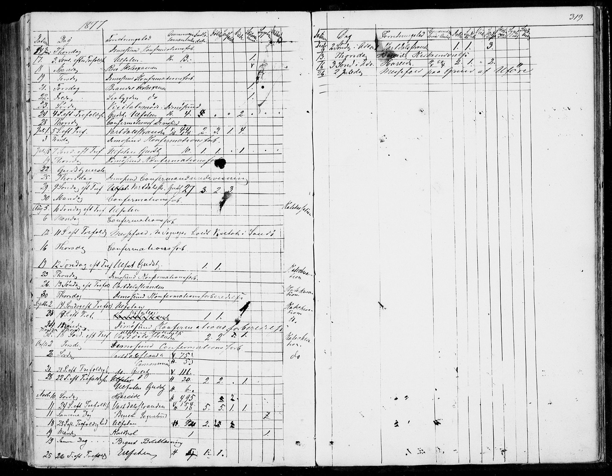 Ministerialprotokoller, klokkerbøker og fødselsregistre - Møre og Romsdal, AV/SAT-A-1454/510/L0121: Parish register (official) no. 510A01, 1848-1877, p. 319