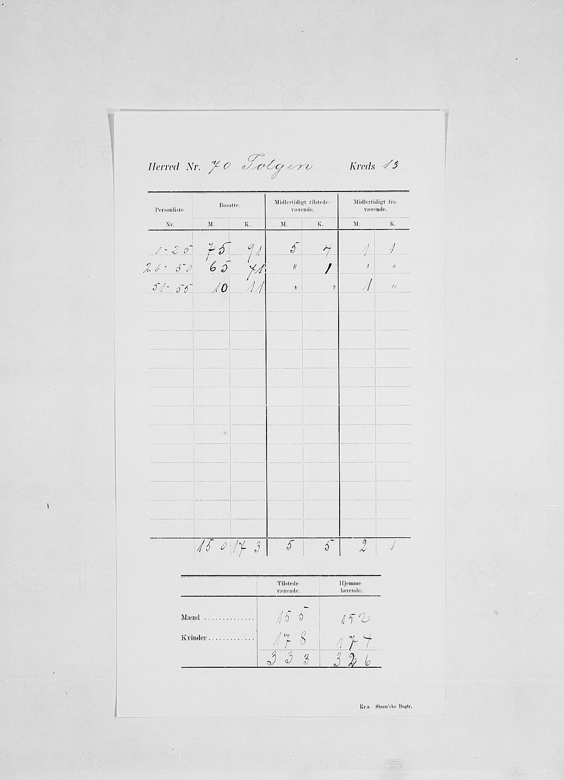 SAH, 1900 census for Tolga, 1900, p. 28