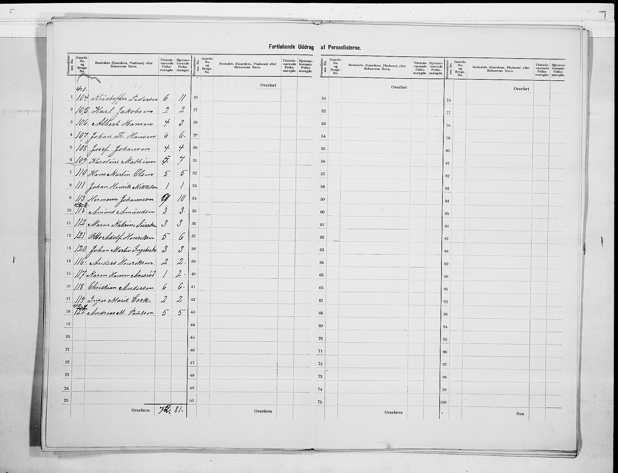 RA, 1900 census for Fredriksvern, 1900, p. 7