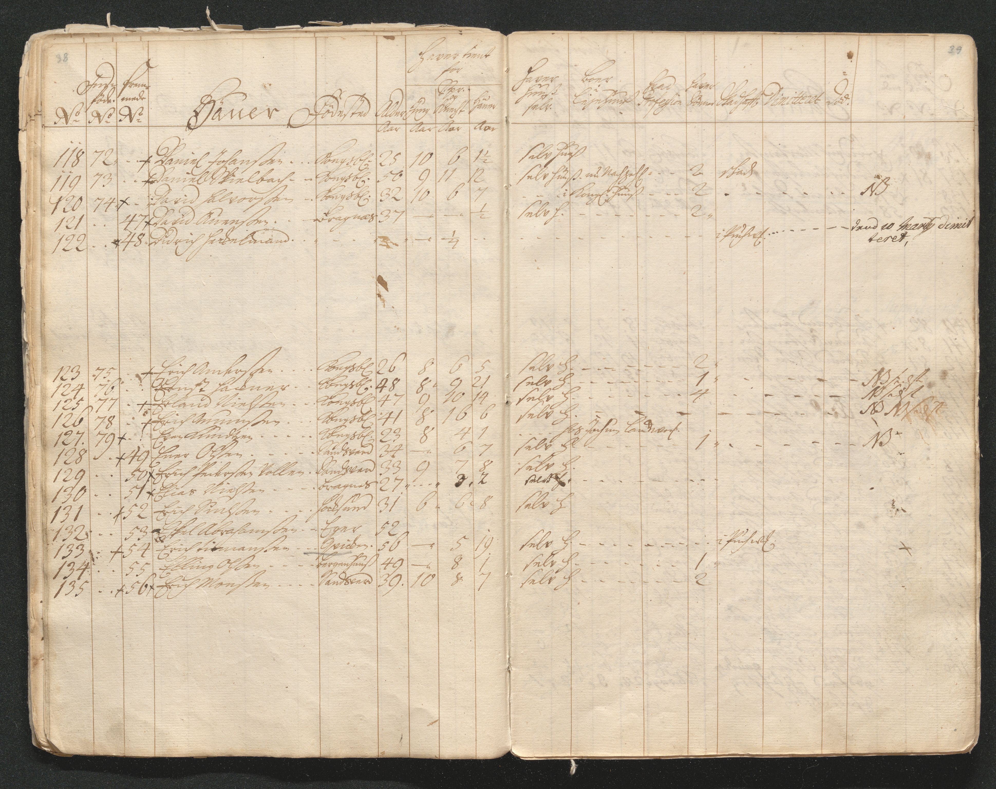 Kongsberg Sølvverk 1623-1816, AV/SAKO-EA-3135/001/D/Di/Dia/L0001a: Manntallslister, 1729, p. 26