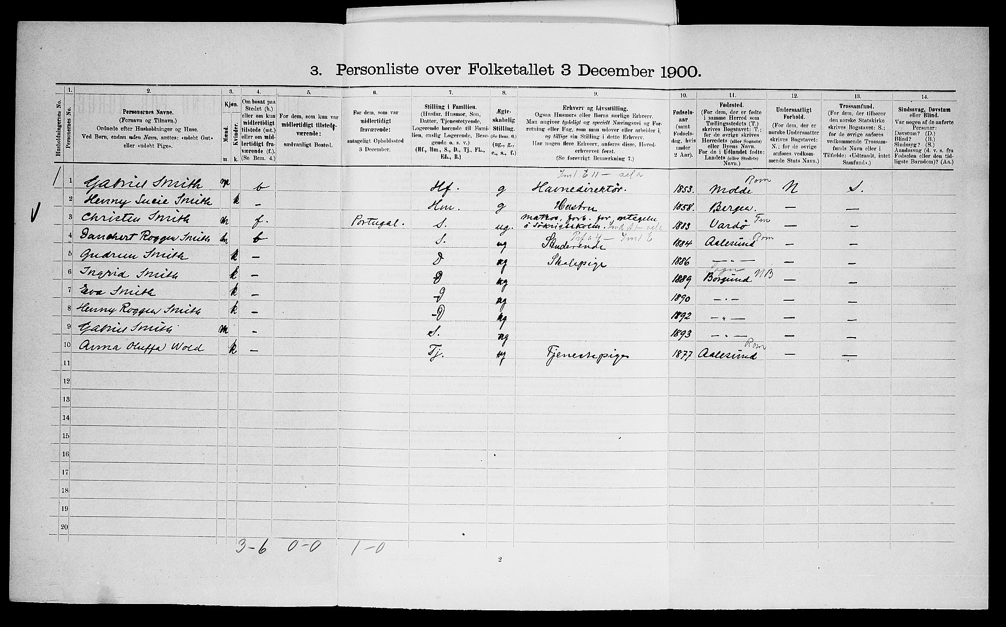 SAO, 1900 census for Aker, 1900